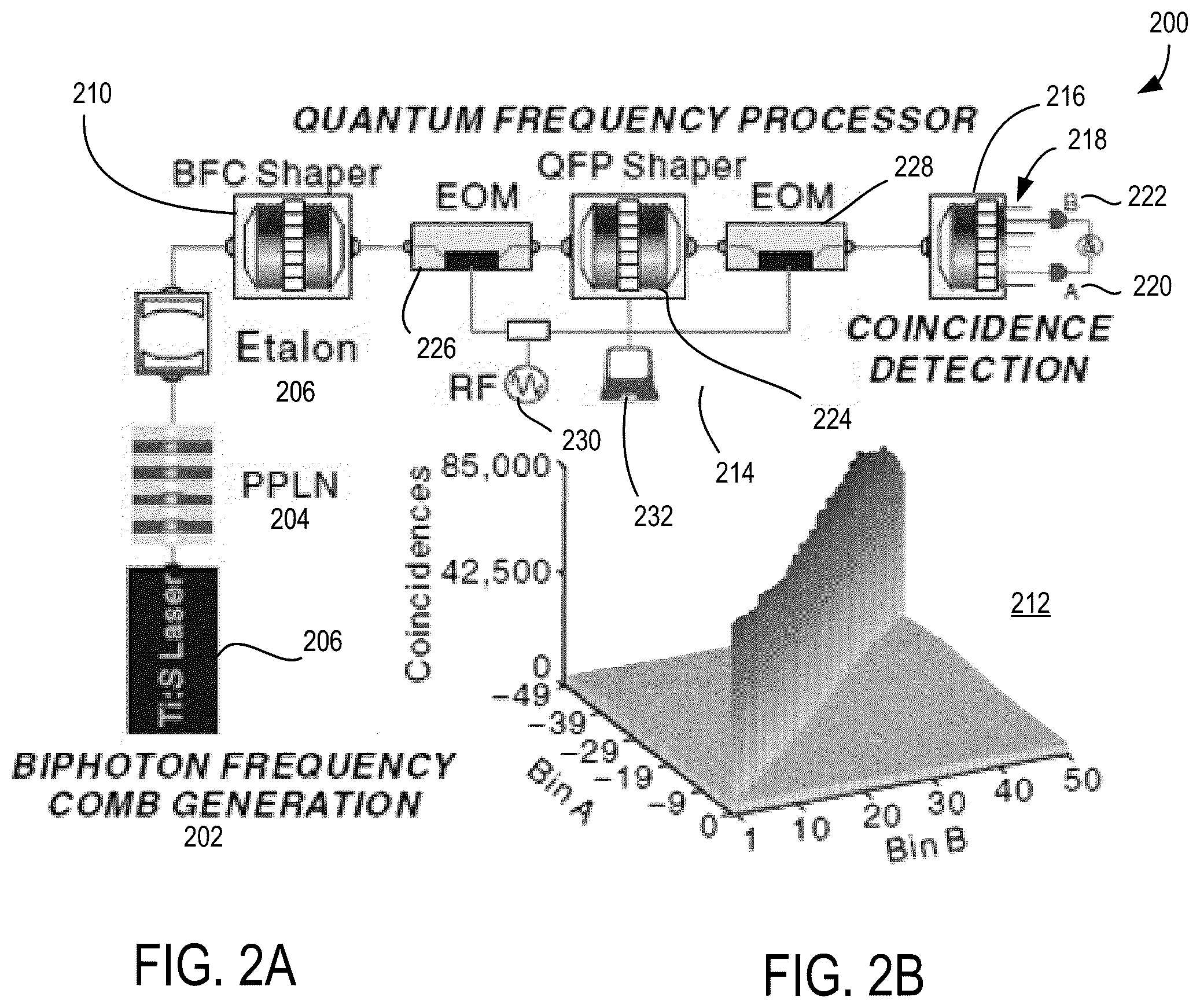 Patent US12101398 Figure 2 – Quantum frequency processor for provable cybersecurity