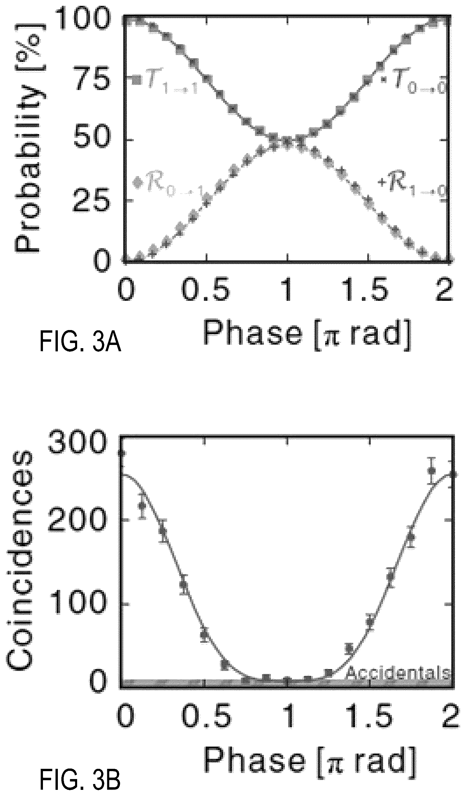 Patent US12101398 Figure 3 – Quantum frequency processor for provable cybersecurity