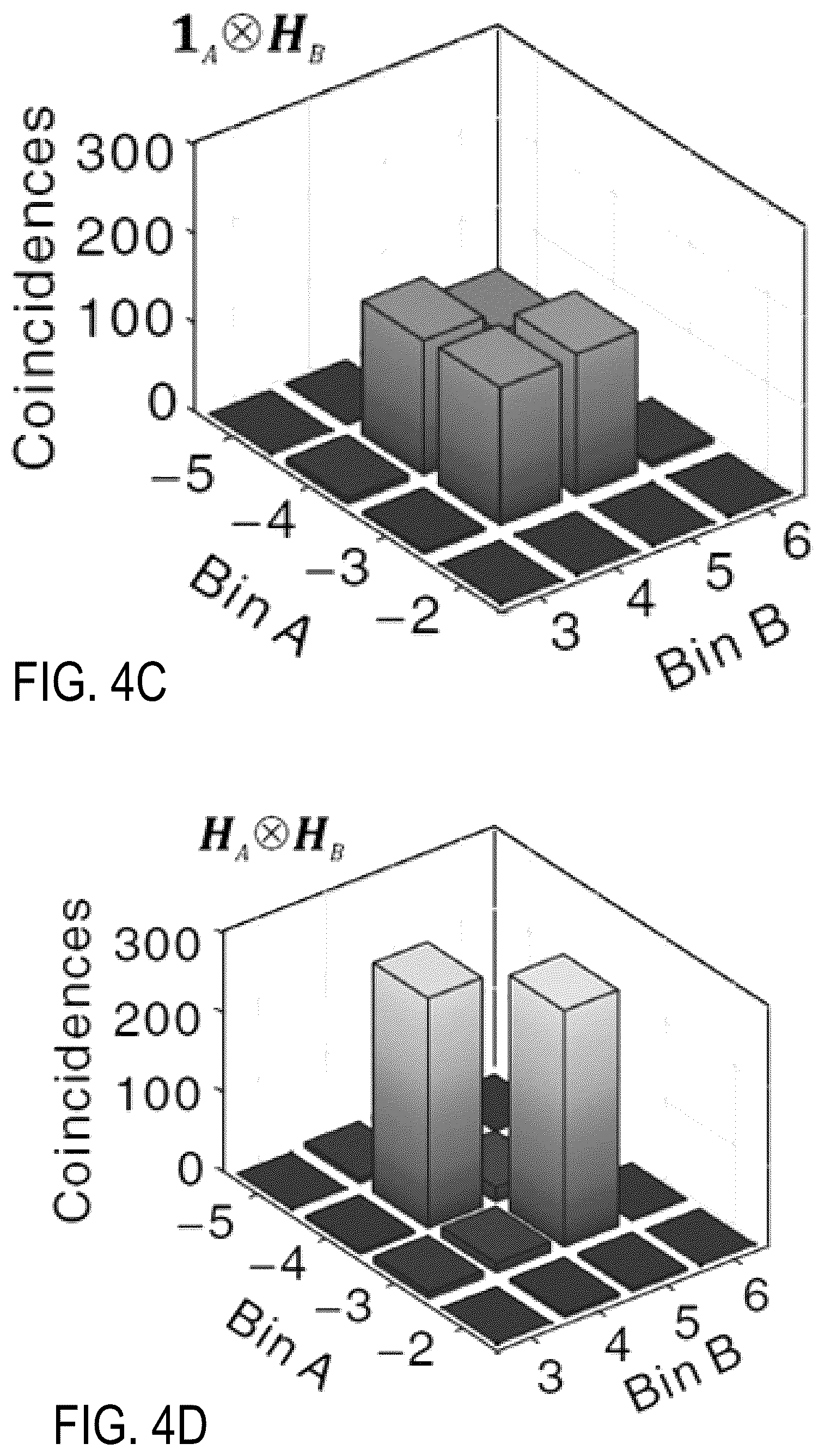 Patent US12101398 Figure 6 – Quantum frequency processor for provable cybersecurity