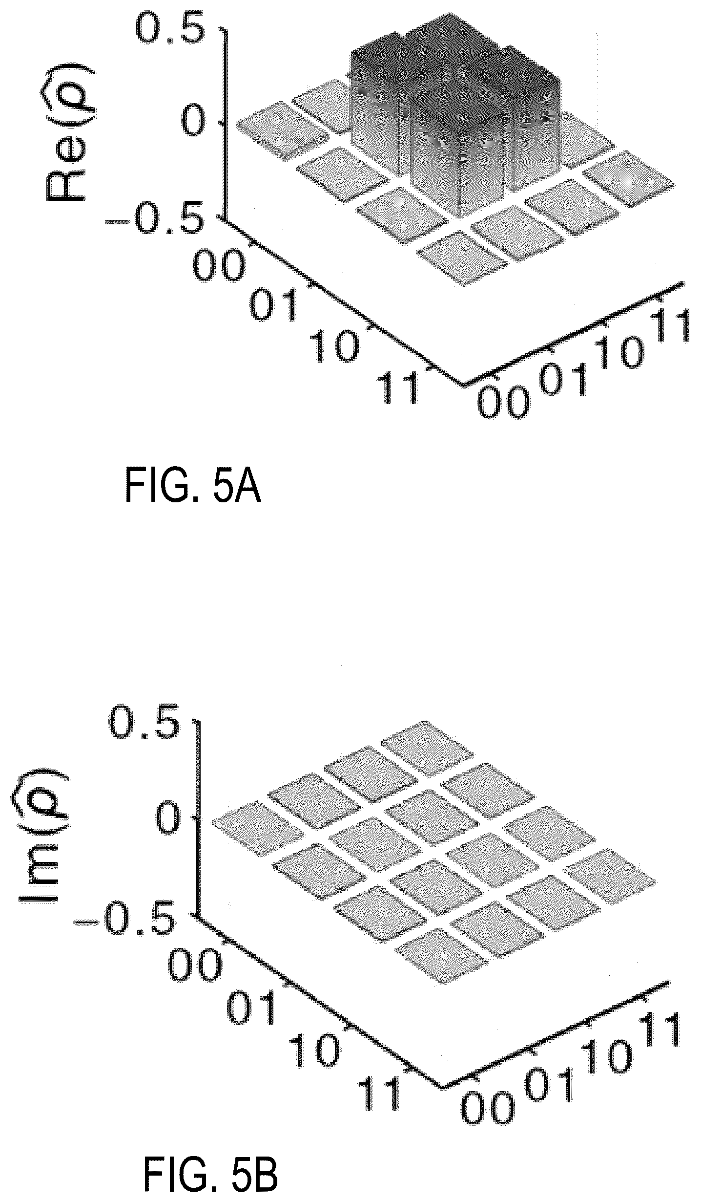 Patent US12101398 Figure 7 – Quantum frequency processor for provable cybersecurity