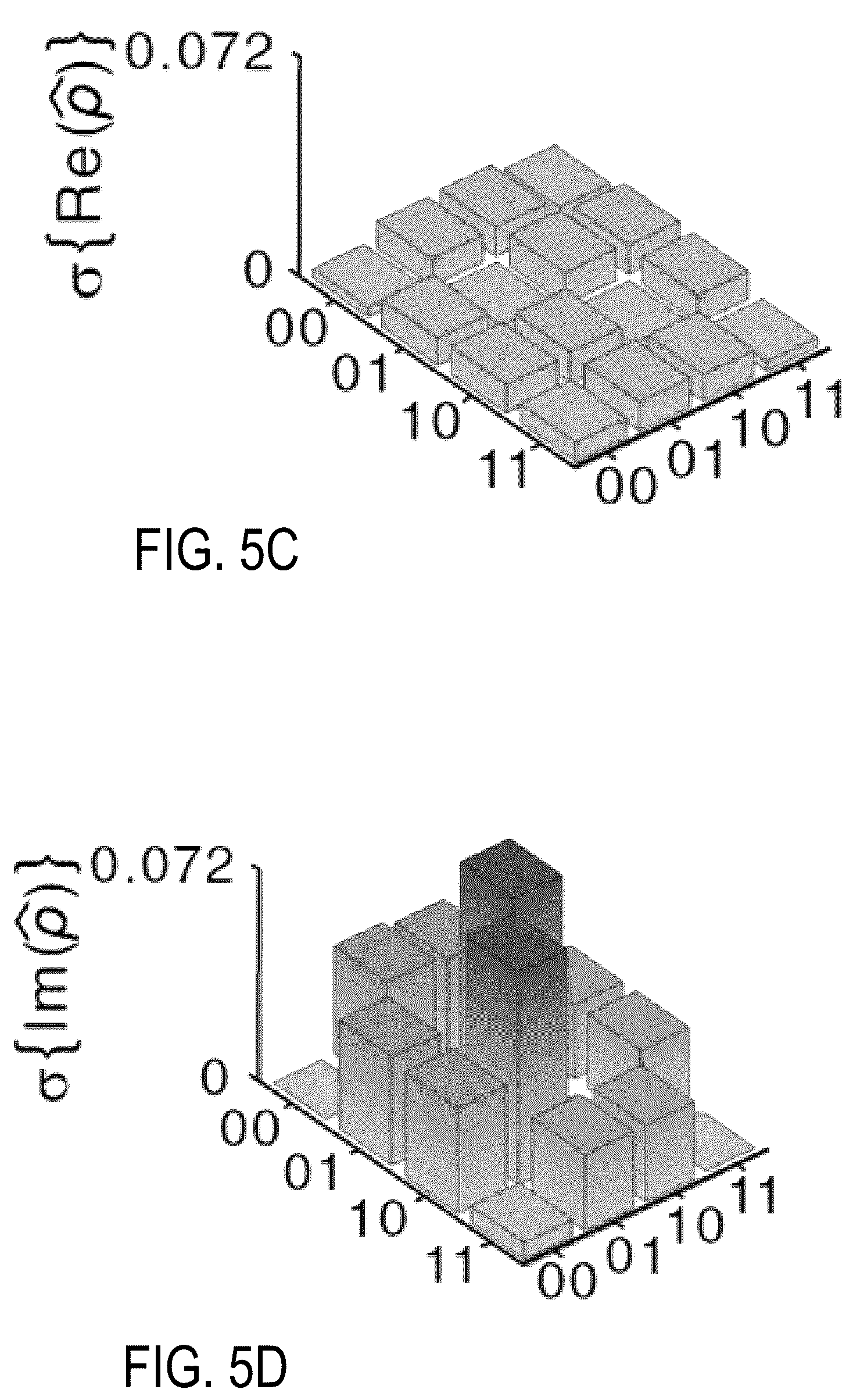 Patent US12101398 Figure 8 – Quantum frequency processor for provable cybersecurity