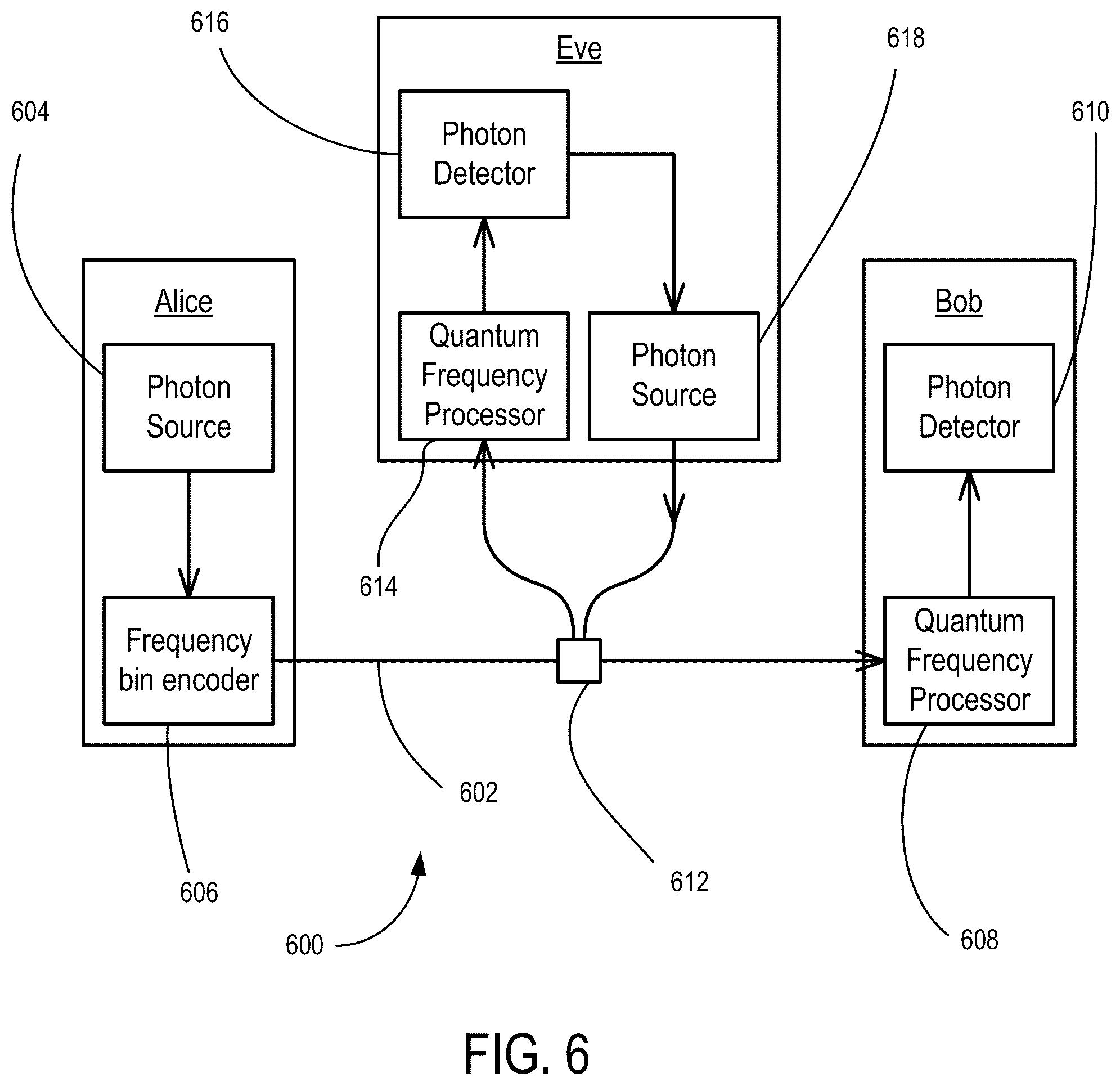 Patent US12101398 Figure 9 – Quantum frequency processor for provable cybersecurity