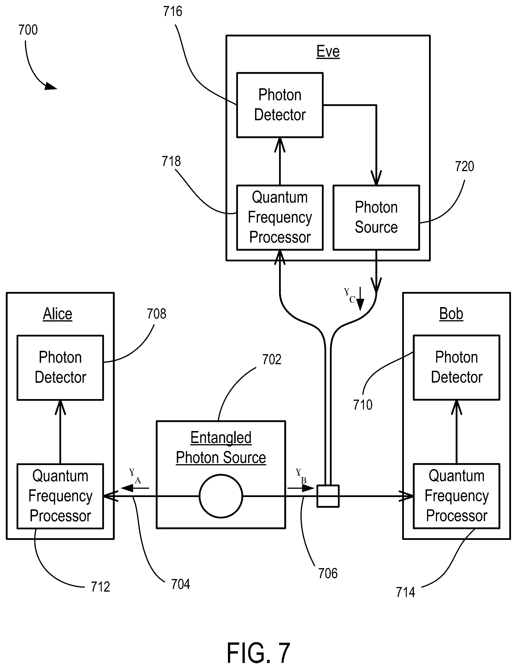 Patent US12101398 Figure 10 – Quantum frequency processor for provable cybersecurity