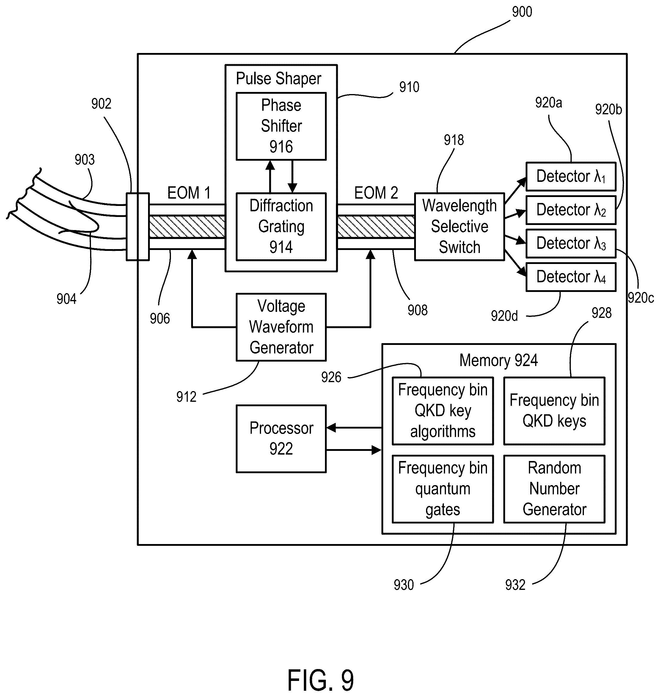 Patent US12101398 Figure 12 – Quantum frequency processor for provable cybersecurity