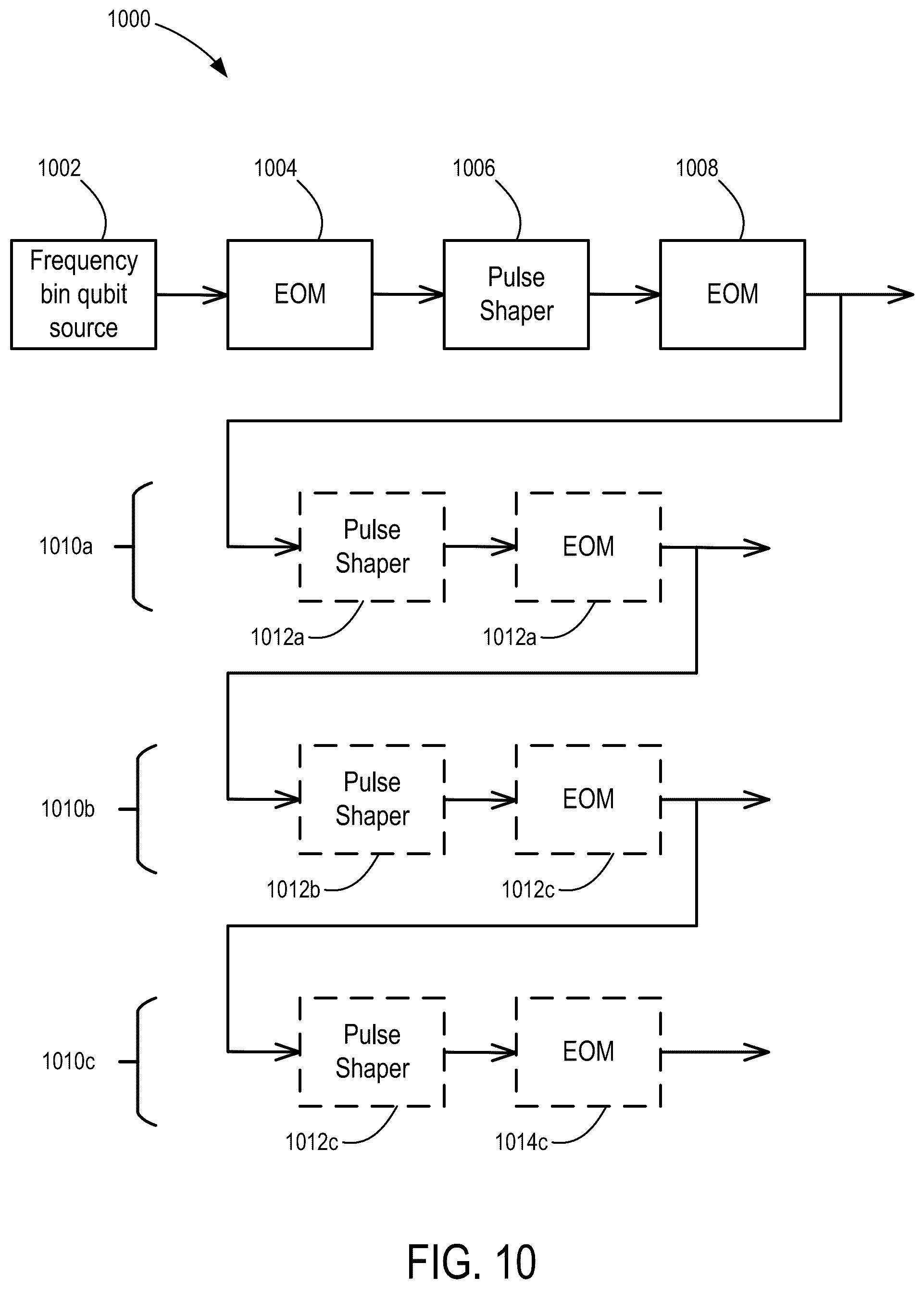 Patent US12101398 Figure 13 – Quantum frequency processor for provable cybersecurity