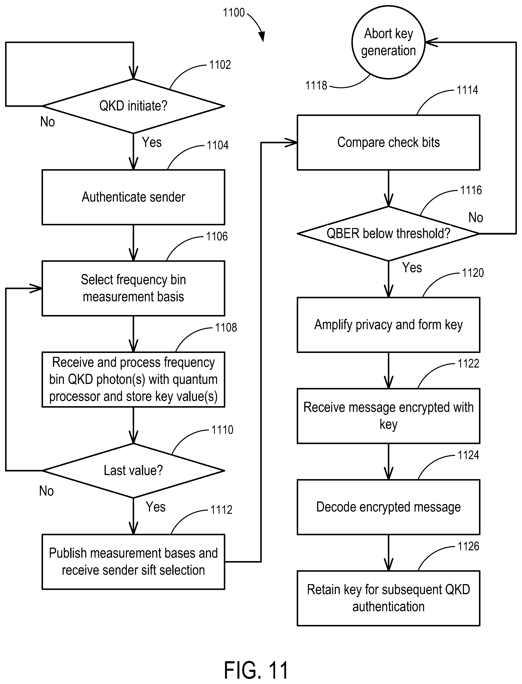 Patent US12101398 Figure 14 – Quantum frequency processor for provable cybersecurity