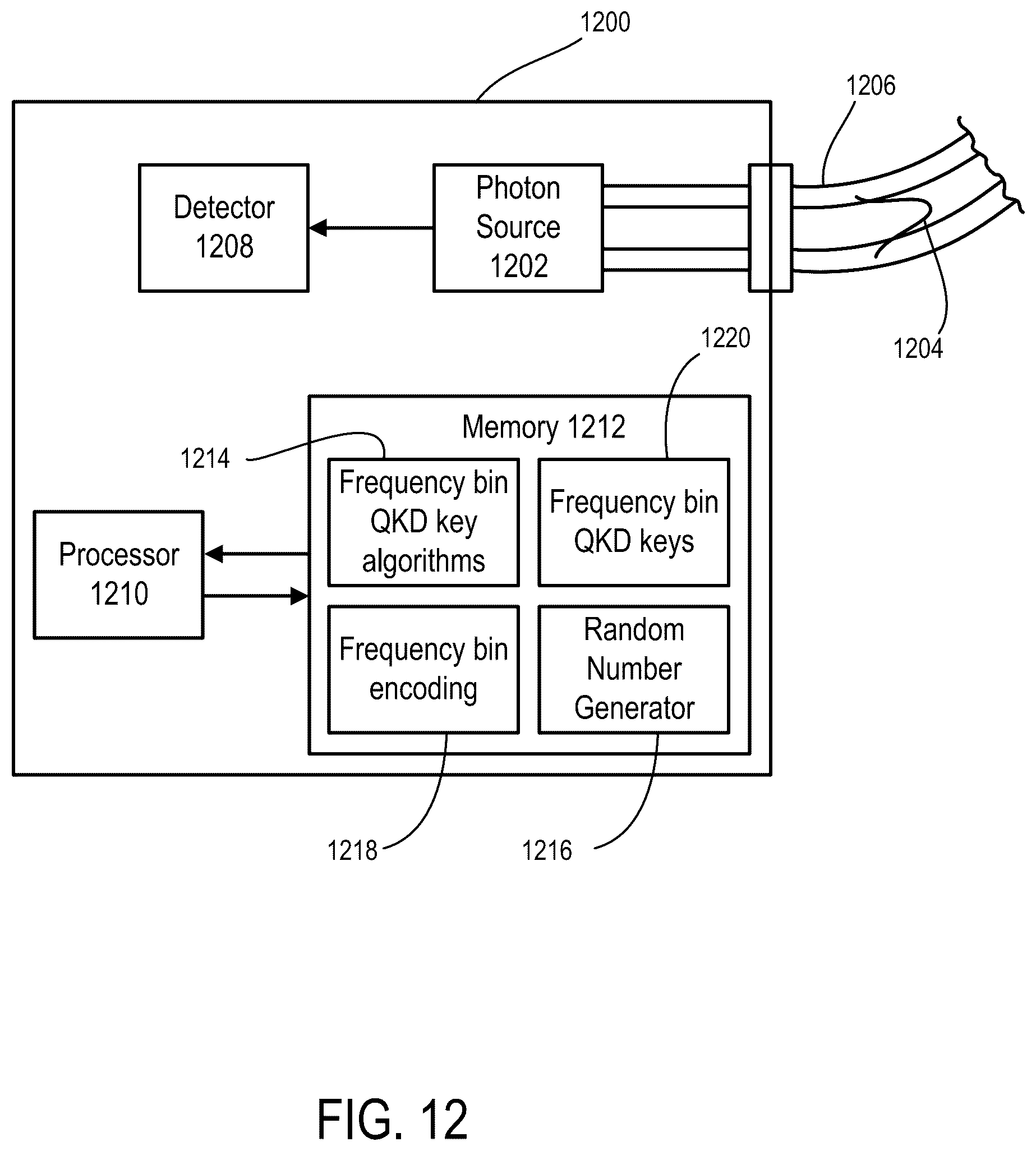 Patent US12101398 Figure 15 – Quantum frequency processor for provable cybersecurity