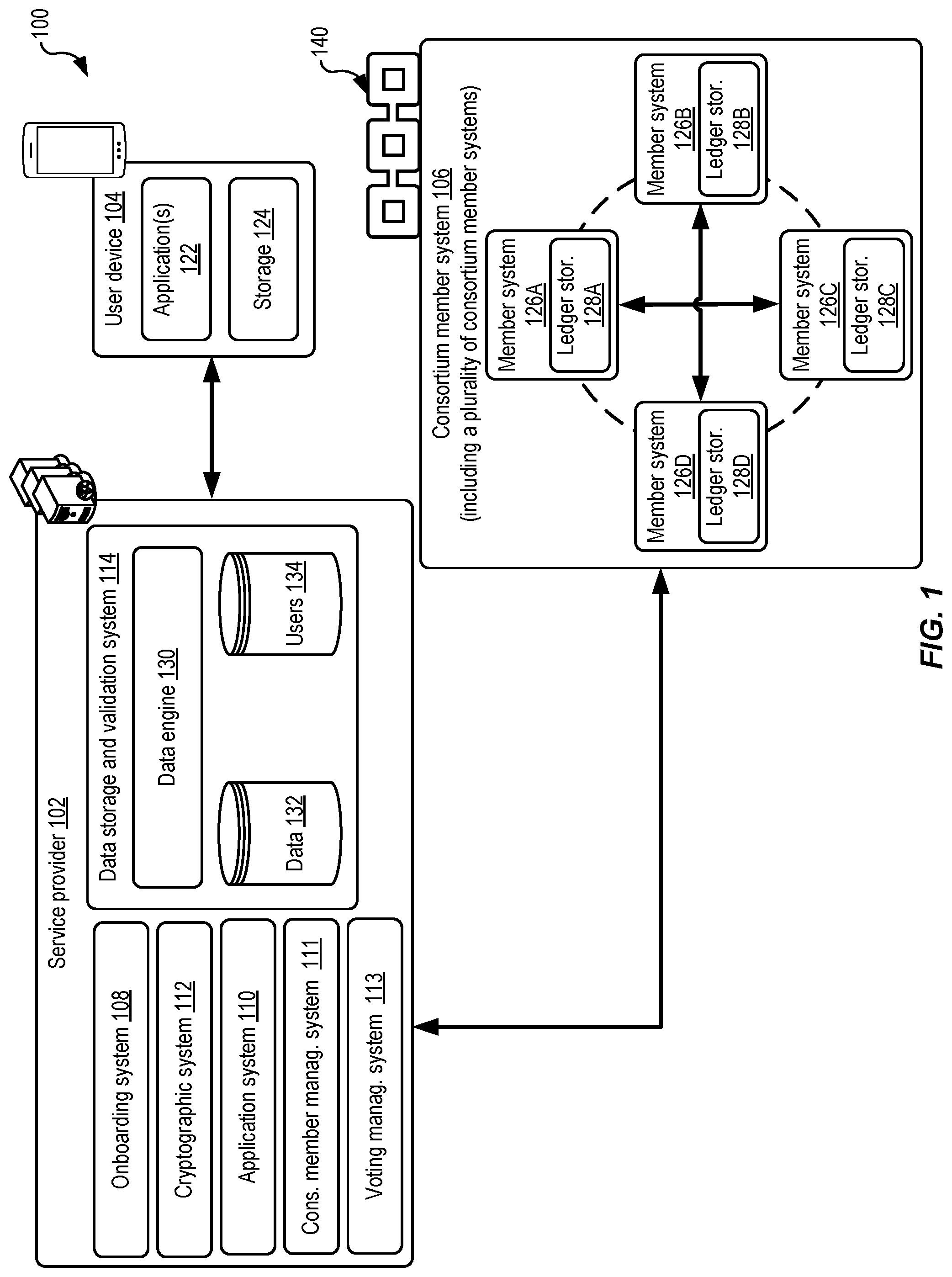 Patent US12101399 Figure 1 – Secure storage techniques utilizing consortium distributed ledgers