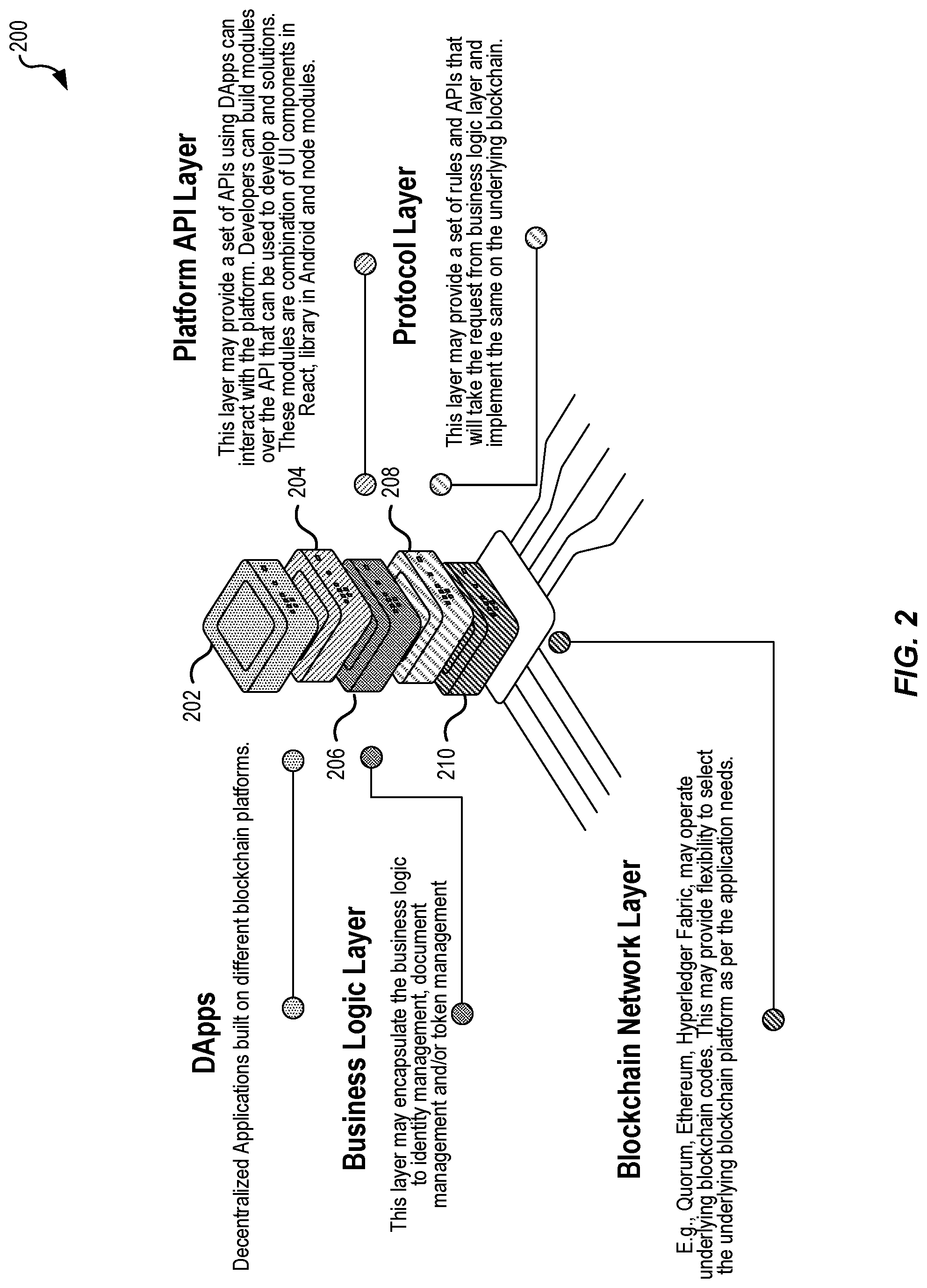 Patent US12101399 Figure 2 – Secure storage techniques utilizing consortium distributed ledgers