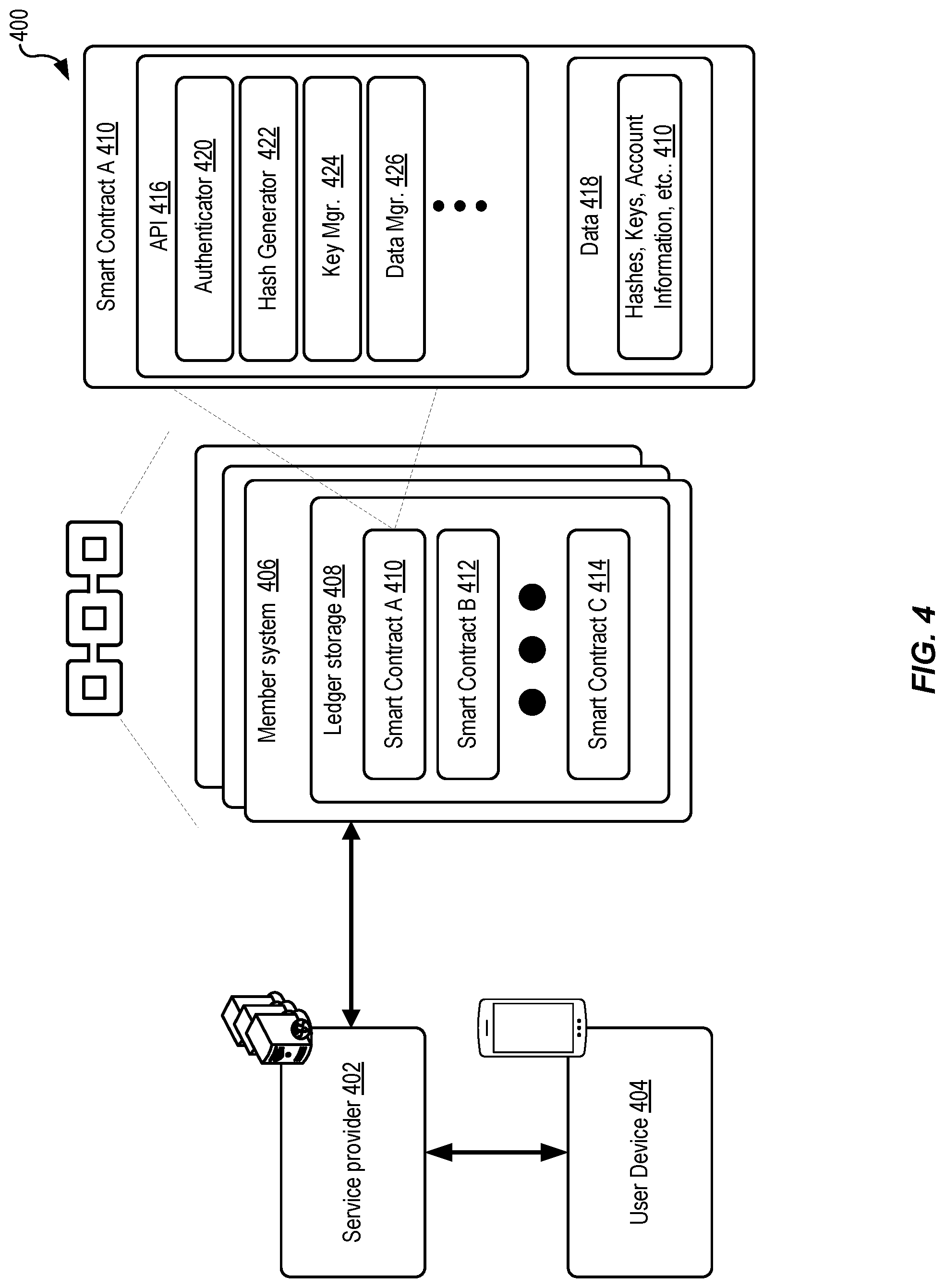 Patent US12101399 Figure 4 – Secure storage techniques utilizing consortium distributed ledgers