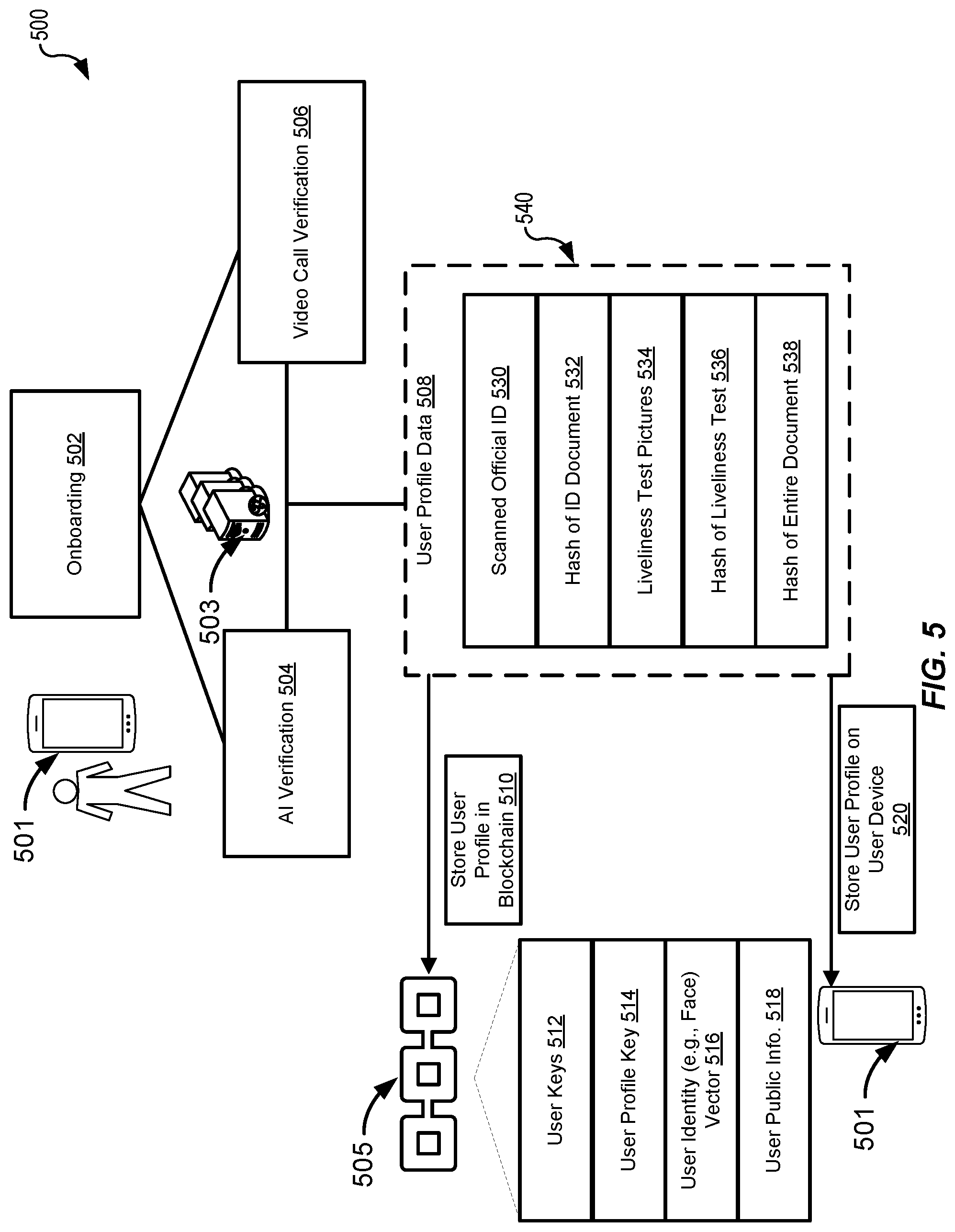 Patent US12101399 Figure 5 – Secure storage techniques utilizing consortium distributed ledgers
