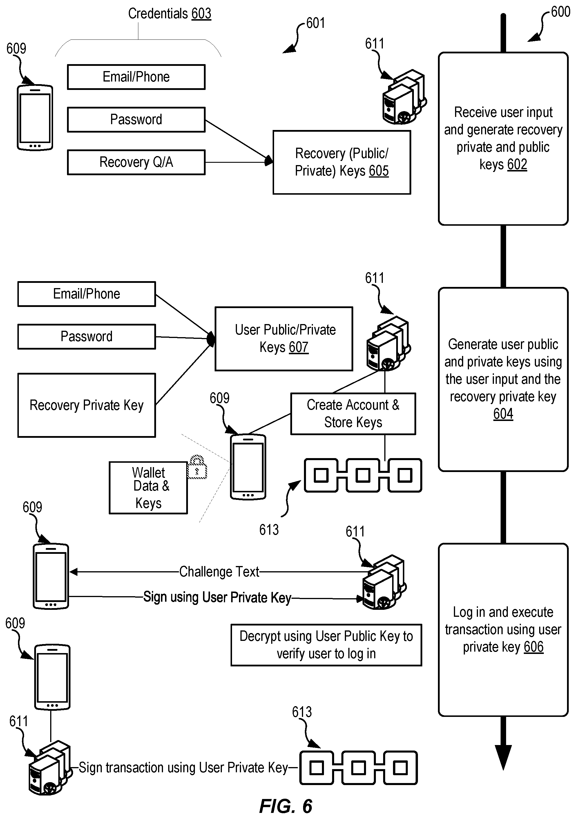 Patent US12101399 Figure 6 – Secure storage techniques utilizing consortium distributed ledgers