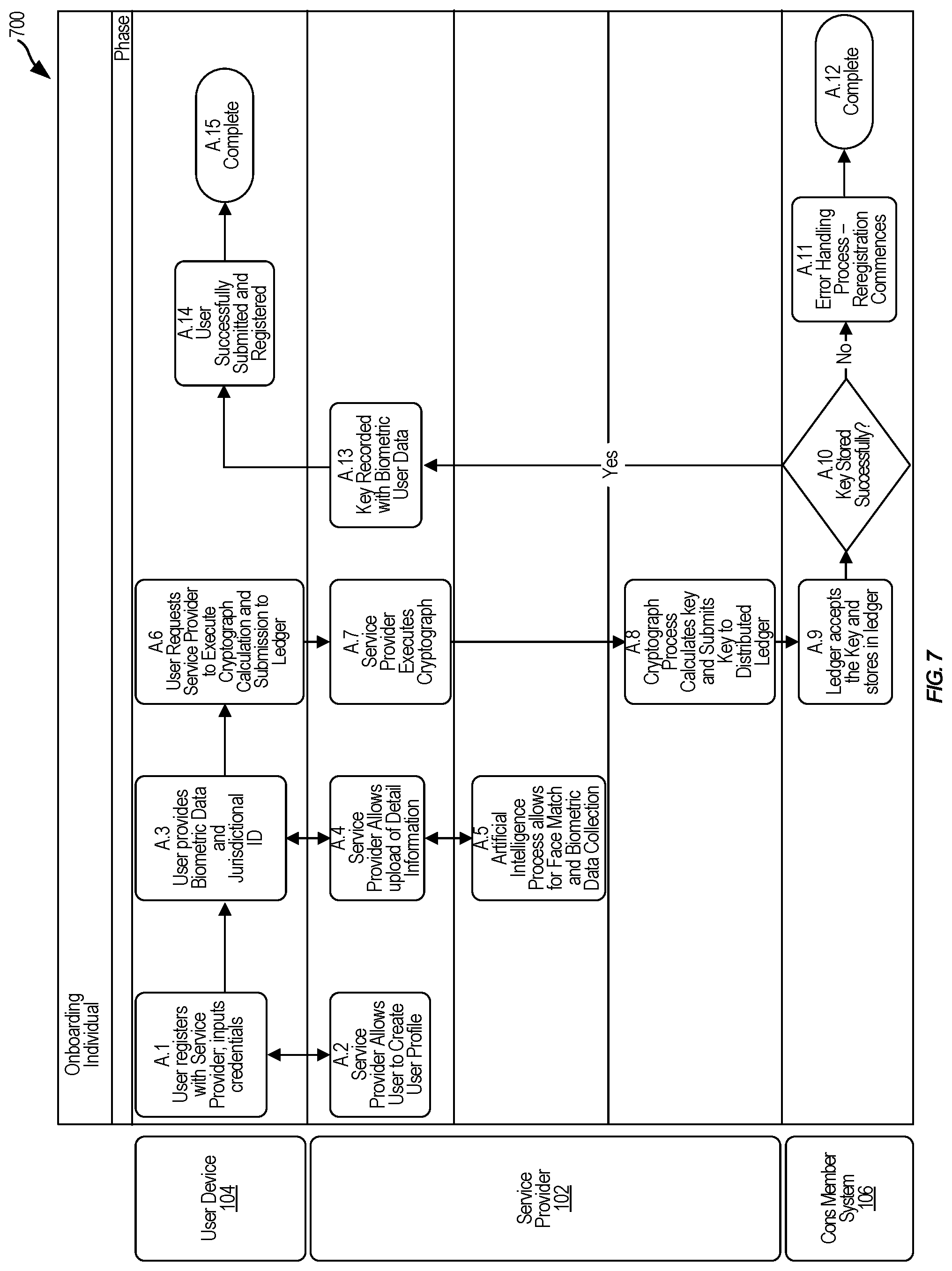 Patent US12101399 Figure 7 – Secure storage techniques utilizing consortium distributed ledgers