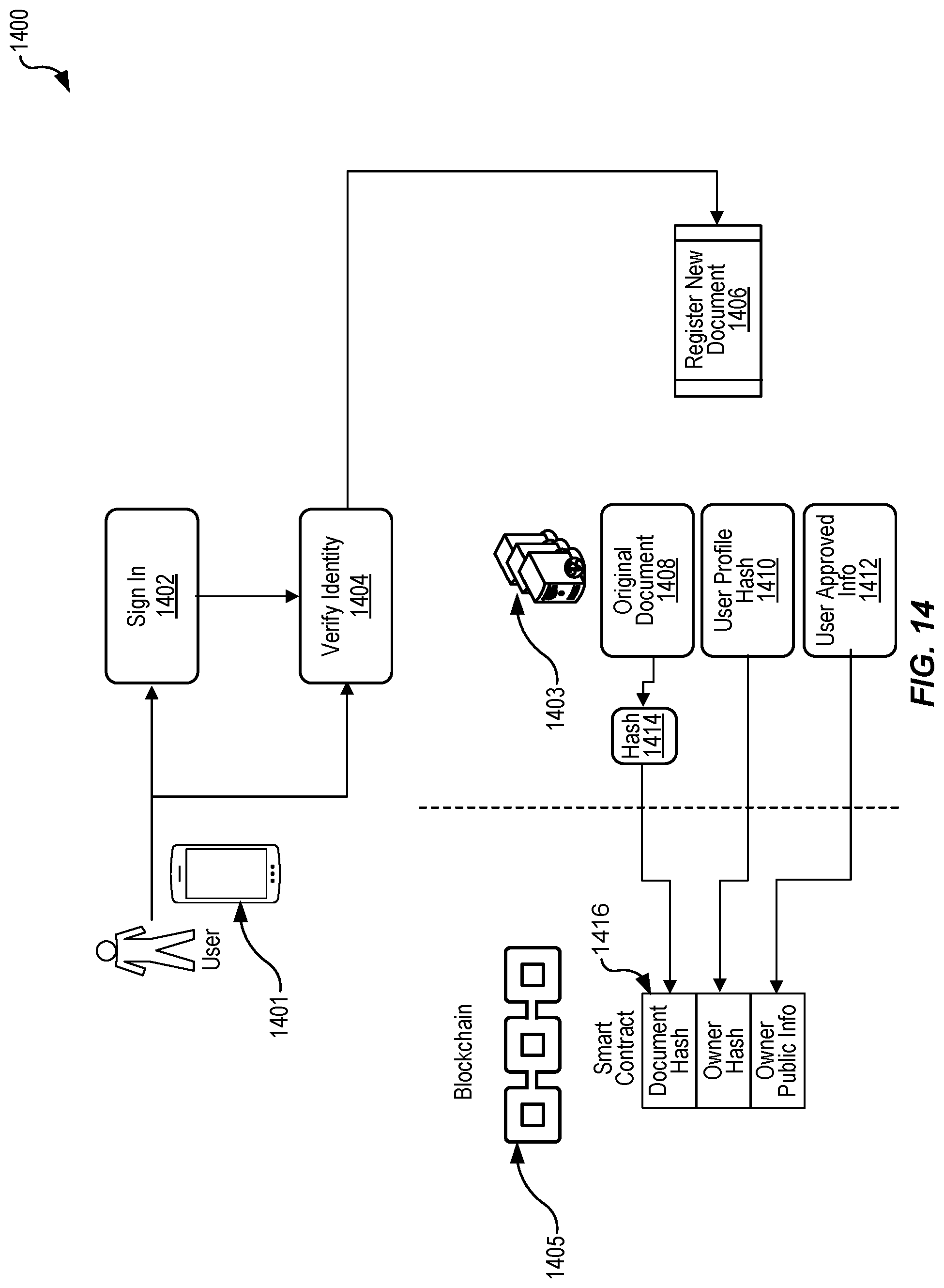 Patent US12101399 Figure 14 – Secure storage techniques utilizing consortium distributed ledgers
