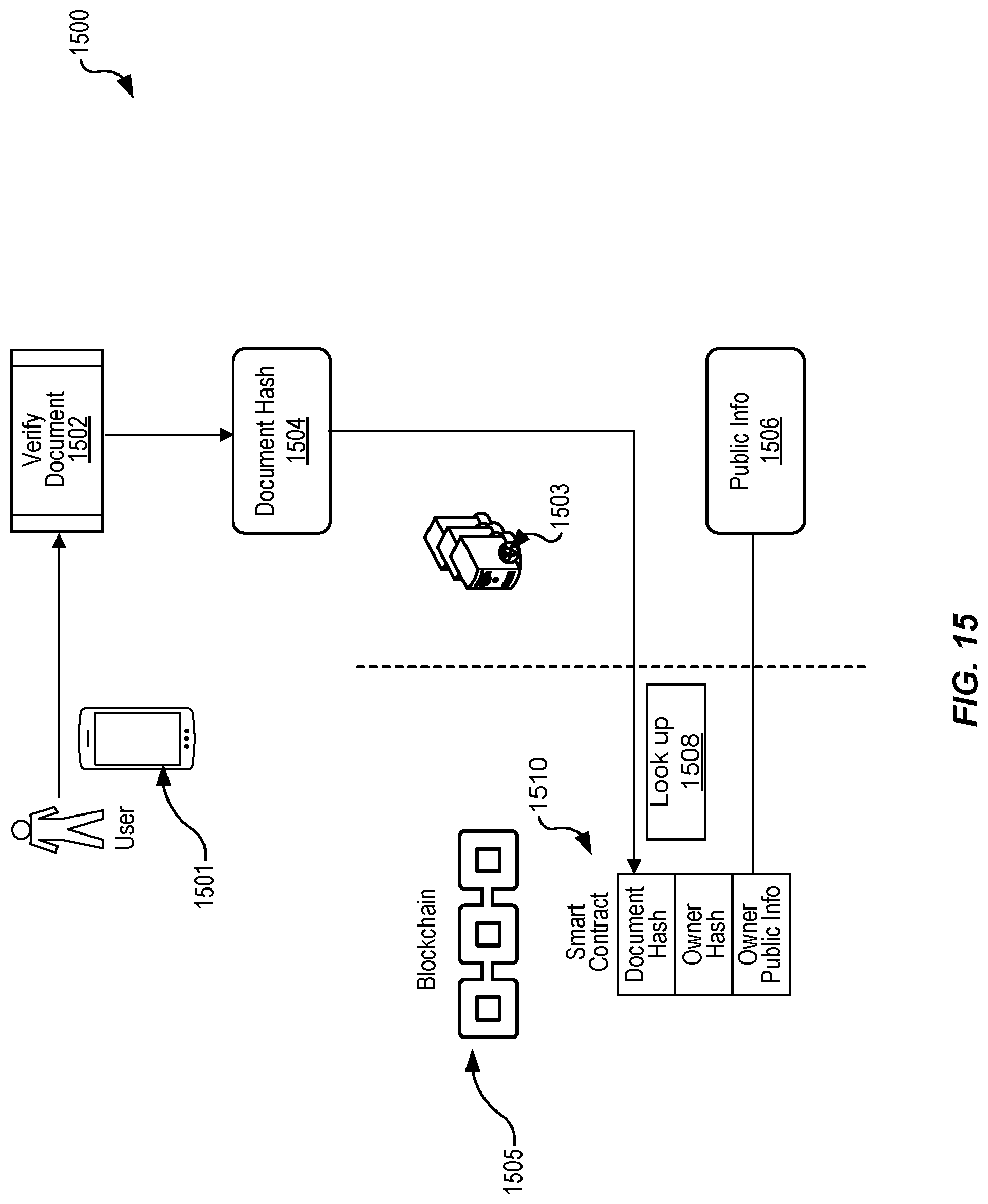 Patent US12101399 Figure 15 – Secure storage techniques utilizing consortium distributed ledgers