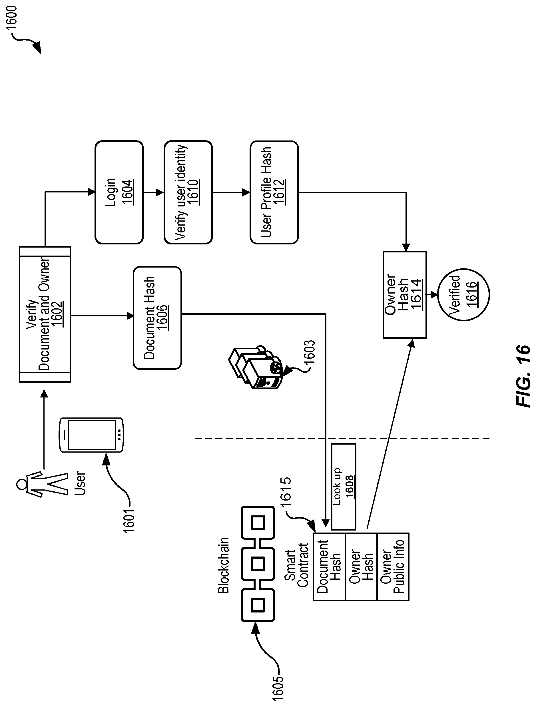 Patent US12101399 Figure 16 – Secure storage techniques utilizing consortium distributed ledgers