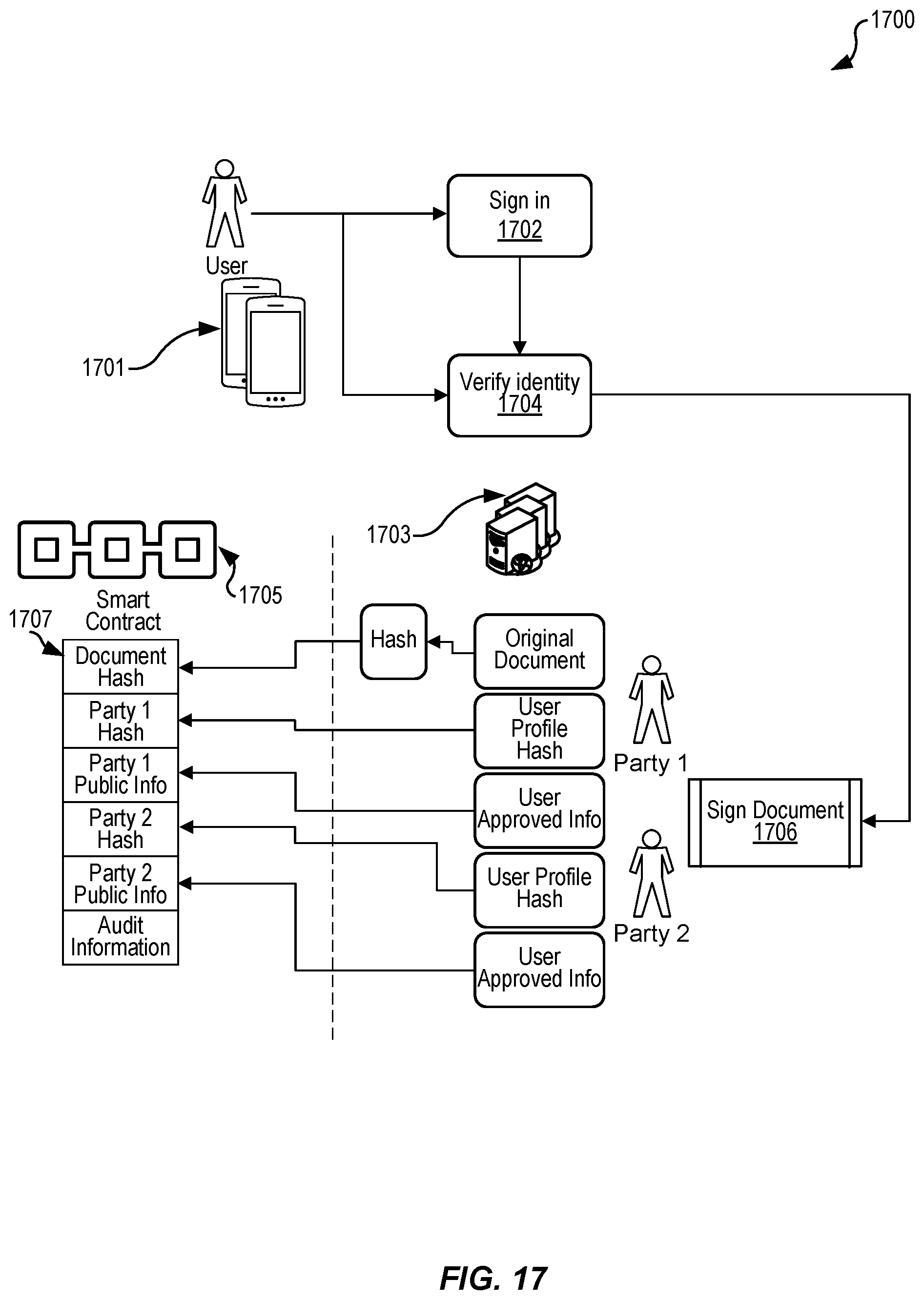 Patent US12101399 Figure 17 – Secure storage techniques utilizing consortium distributed ledgers