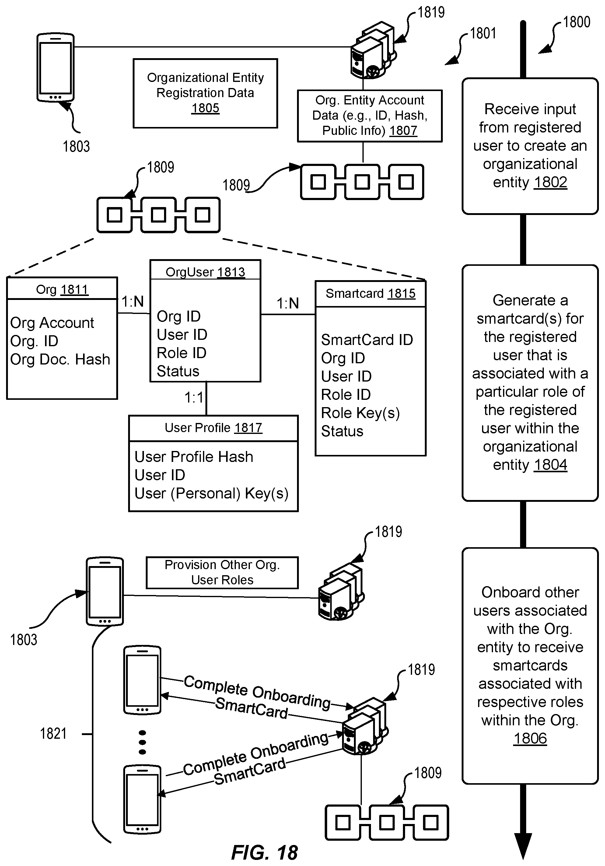 Patent US12101399 Figure 18 – Secure storage techniques utilizing consortium distributed ledgers