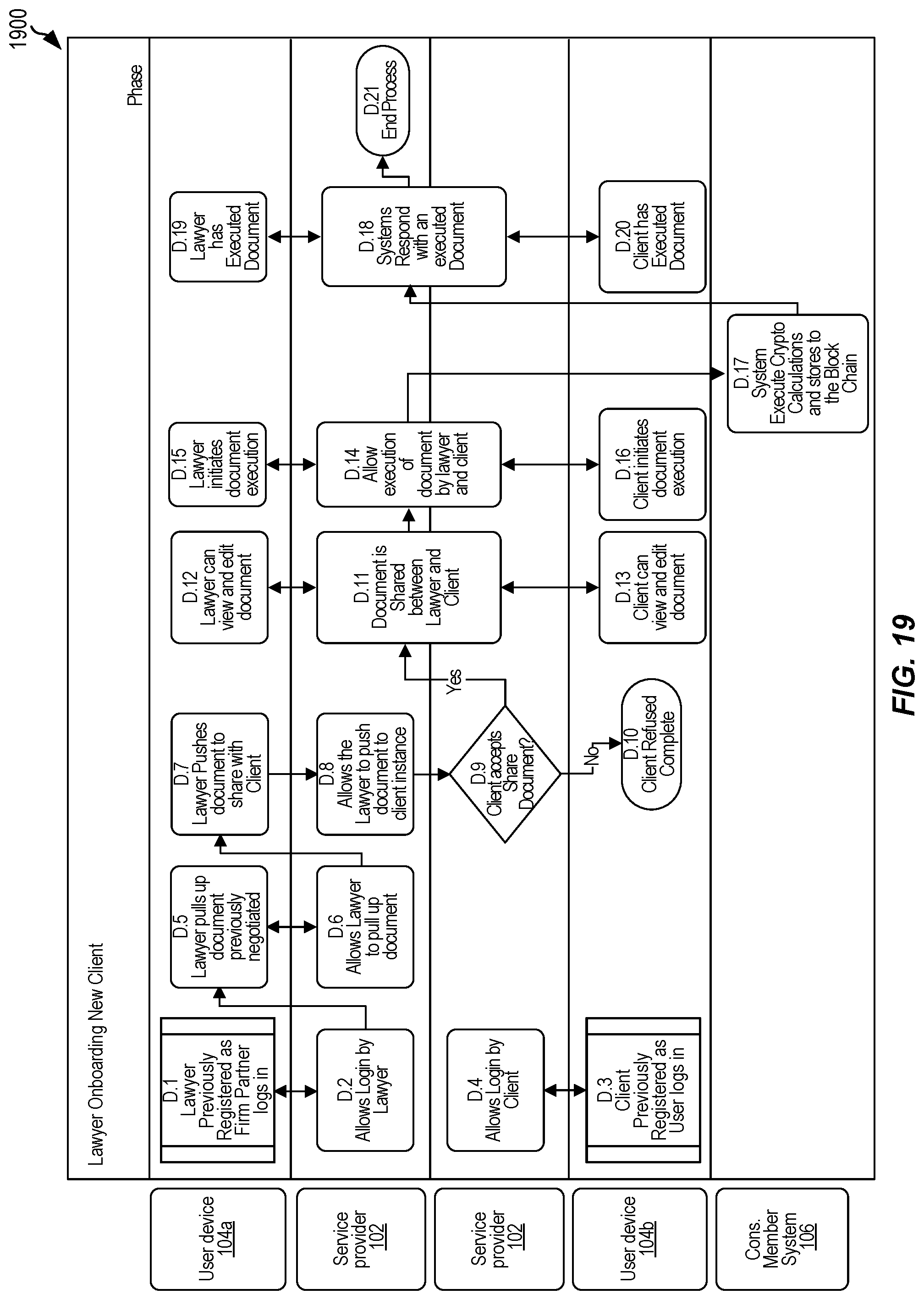 Patent US12101399 Figure 19 – Secure storage techniques utilizing consortium distributed ledgers