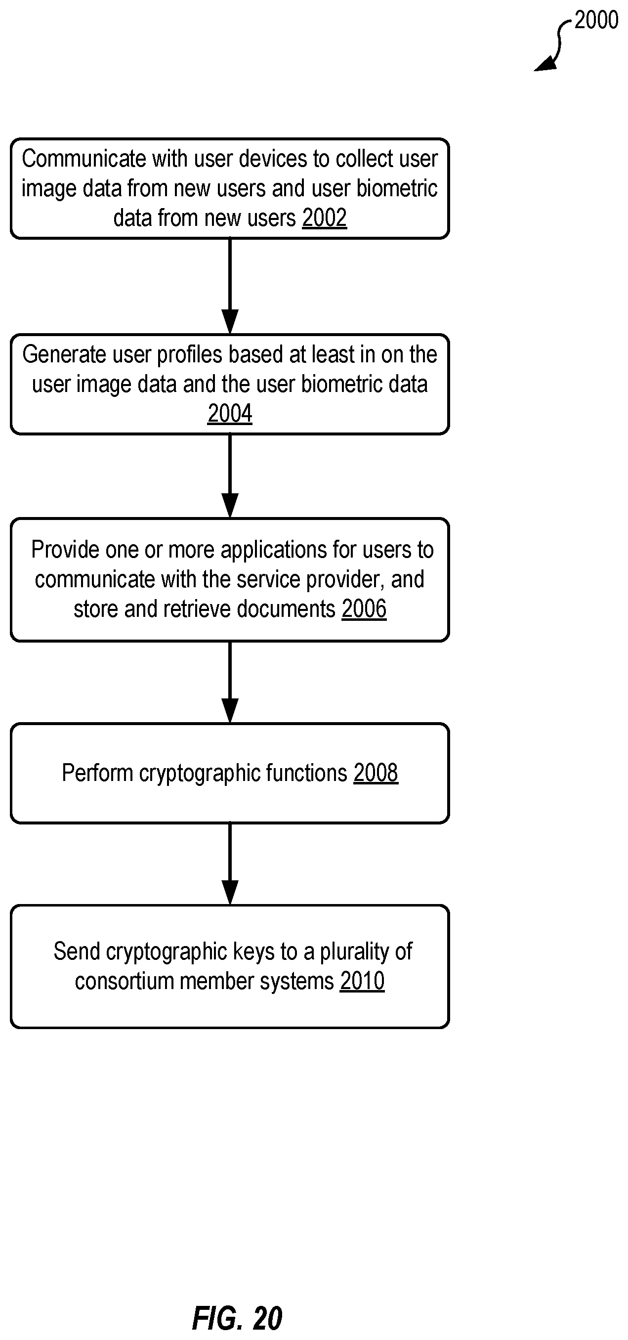 Patent US12101399 Figure 20 – Secure storage techniques utilizing consortium distributed ledgers