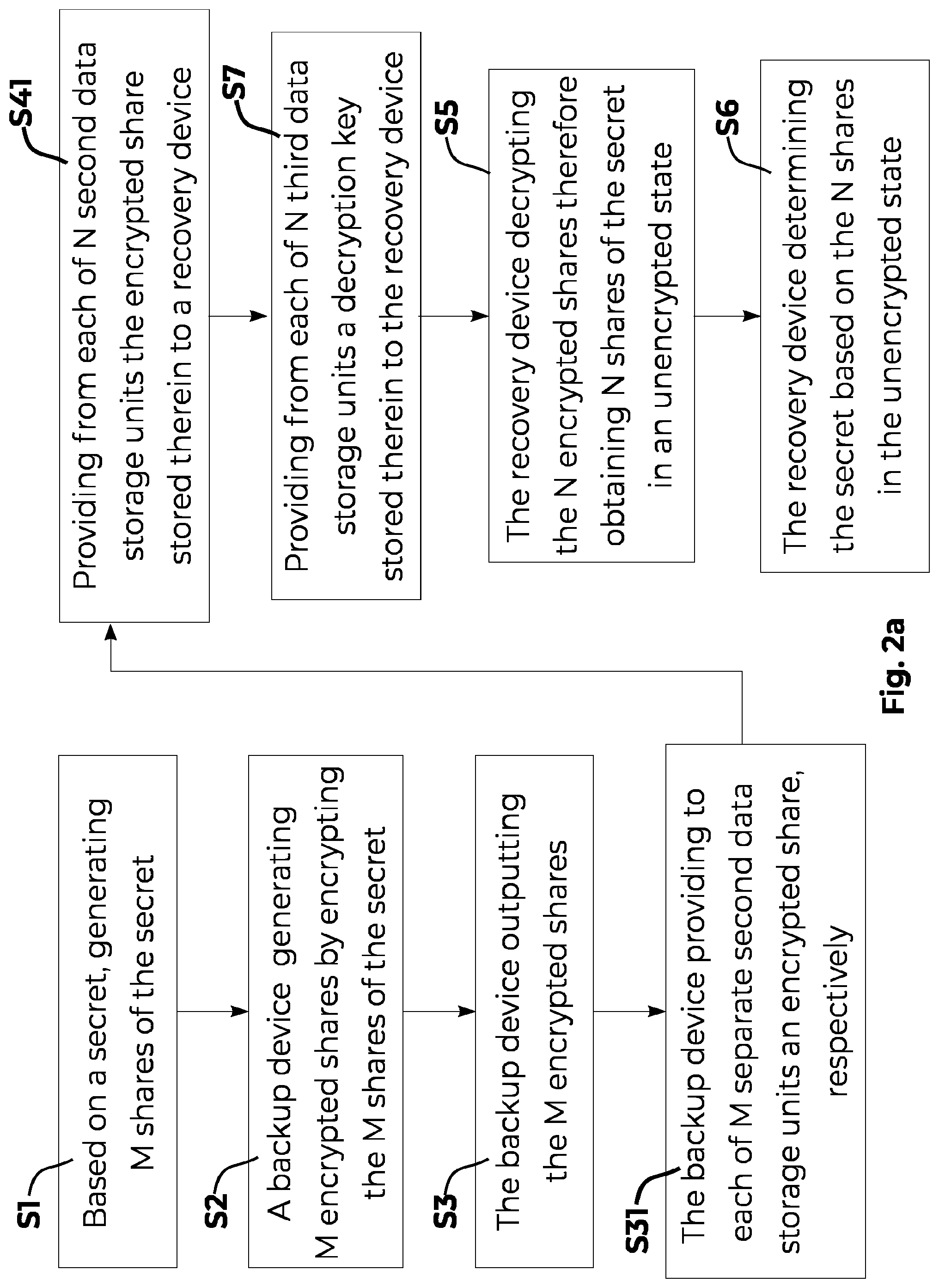 Patent US12101400 Figure 2 – Storing and determining a data element