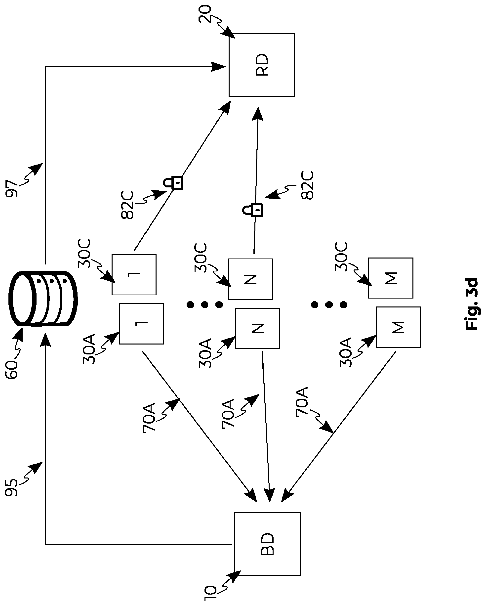 Patent US12101400 Figure 9 – Storing and determining a data element
