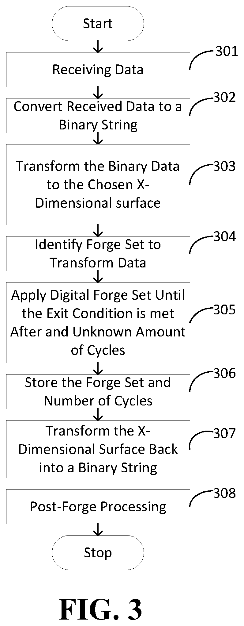 Patent US12101401 Figure 4 – Digital forge systems and methods