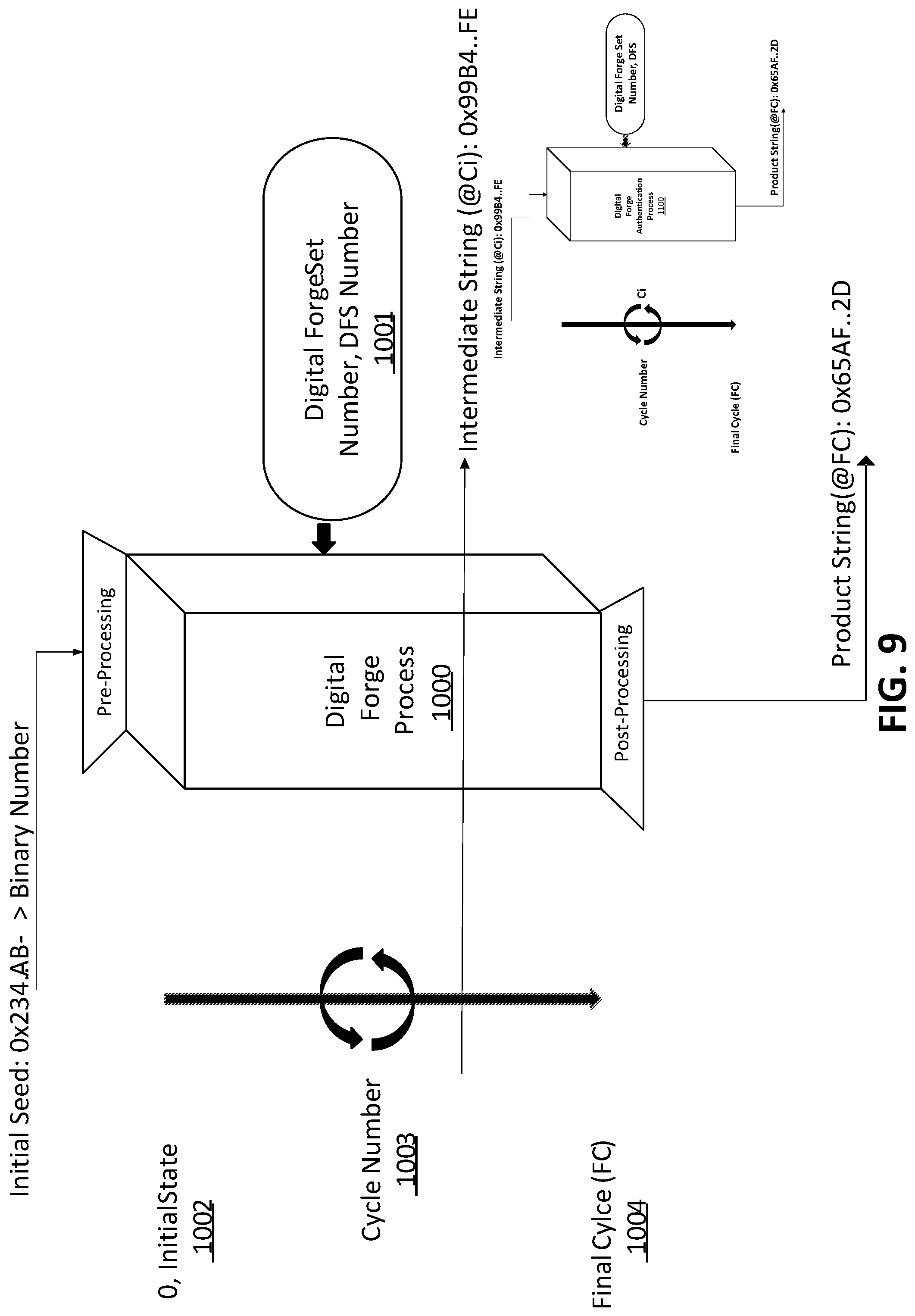 Patent US12101401 Figure 8 – Digital forge systems and methods