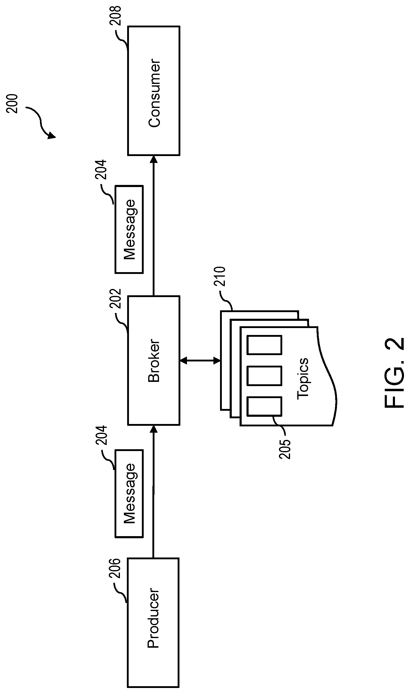 Patent US12101402 Figure 2 – Key rotation on a publish-subscribe system