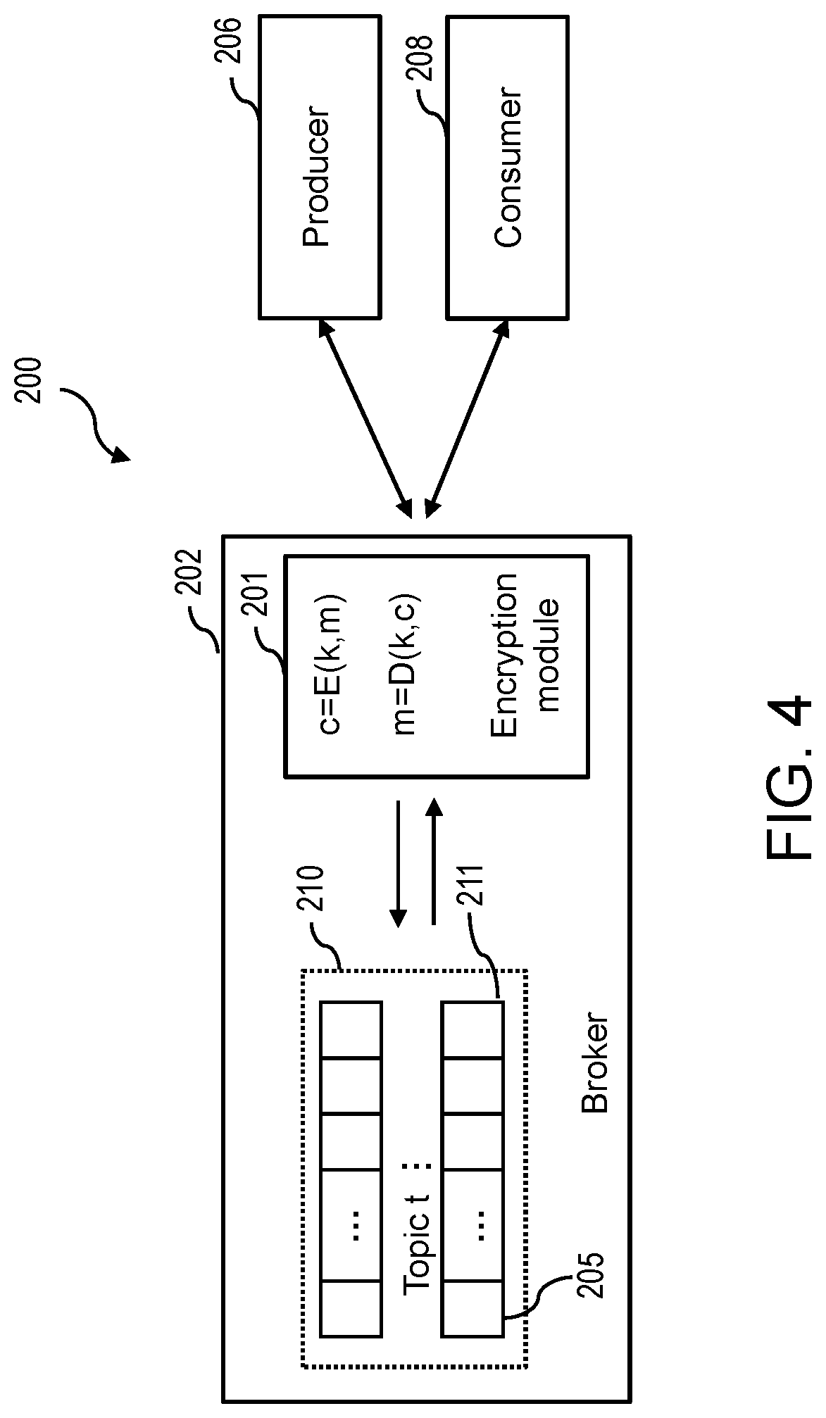 Patent US12101402 Figure 4 – Key rotation on a publish-subscribe system