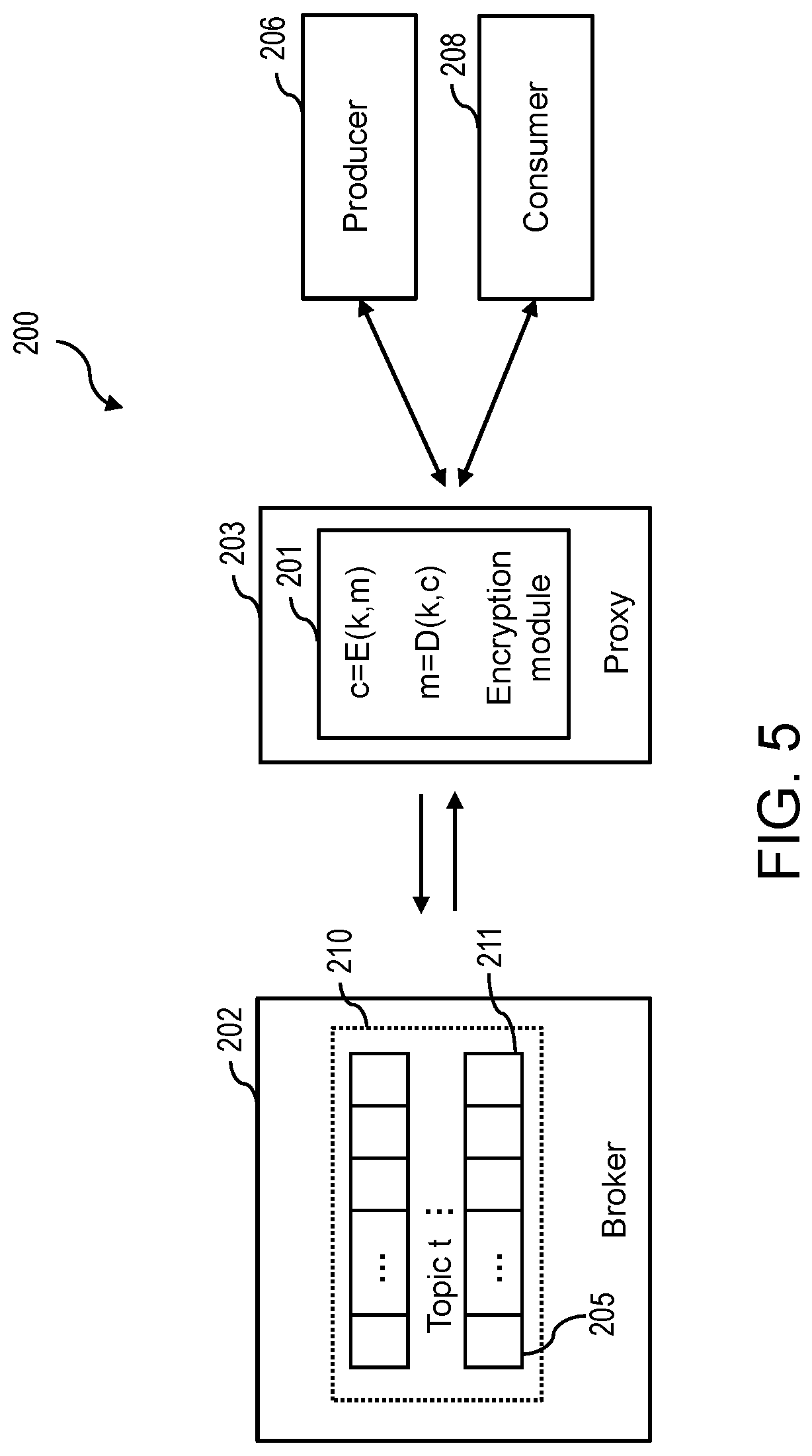 Patent US12101402 Figure 5 – Key rotation on a publish-subscribe system