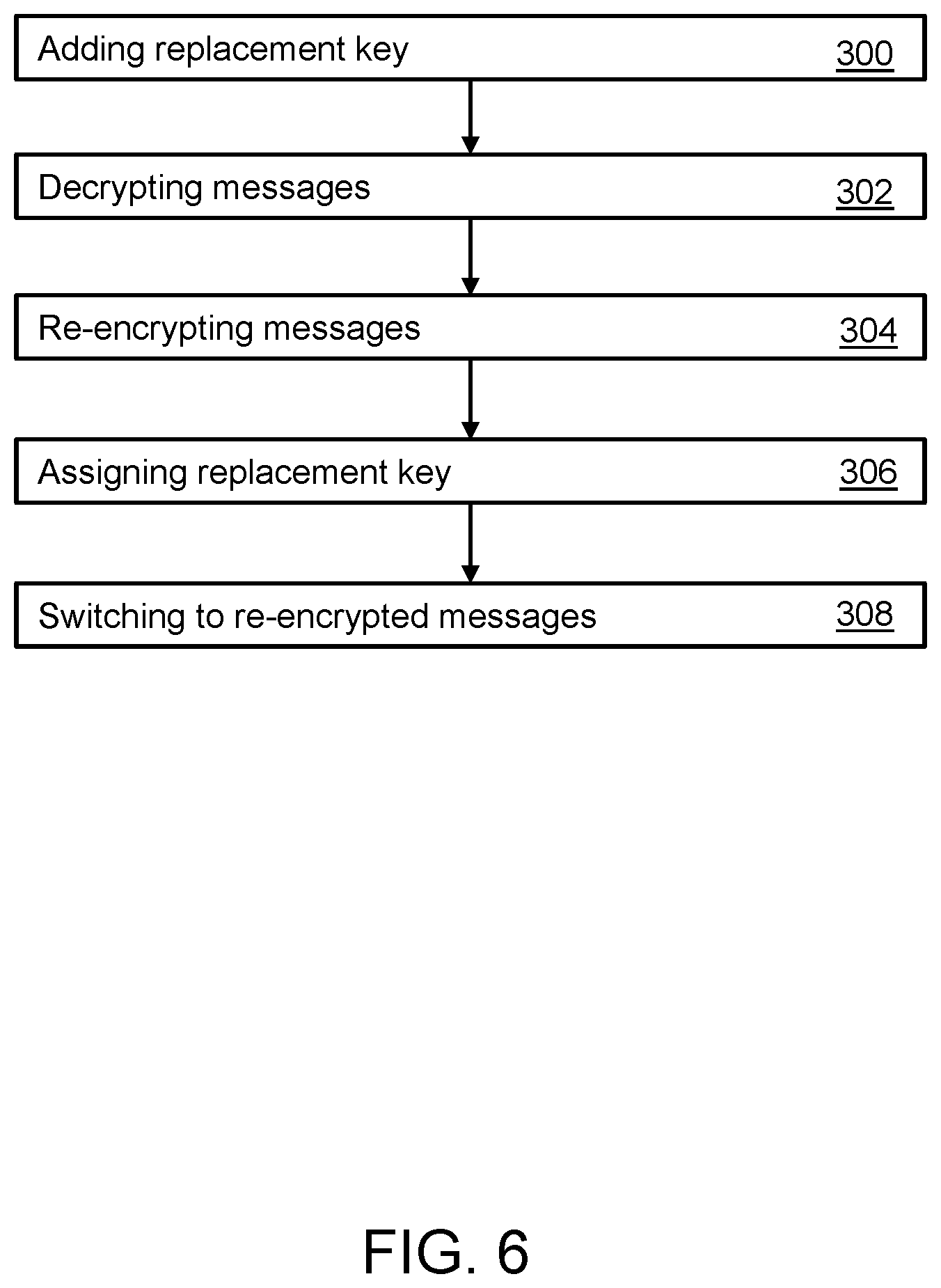 Patent US12101402 Figure 6 – Key rotation on a publish-subscribe system