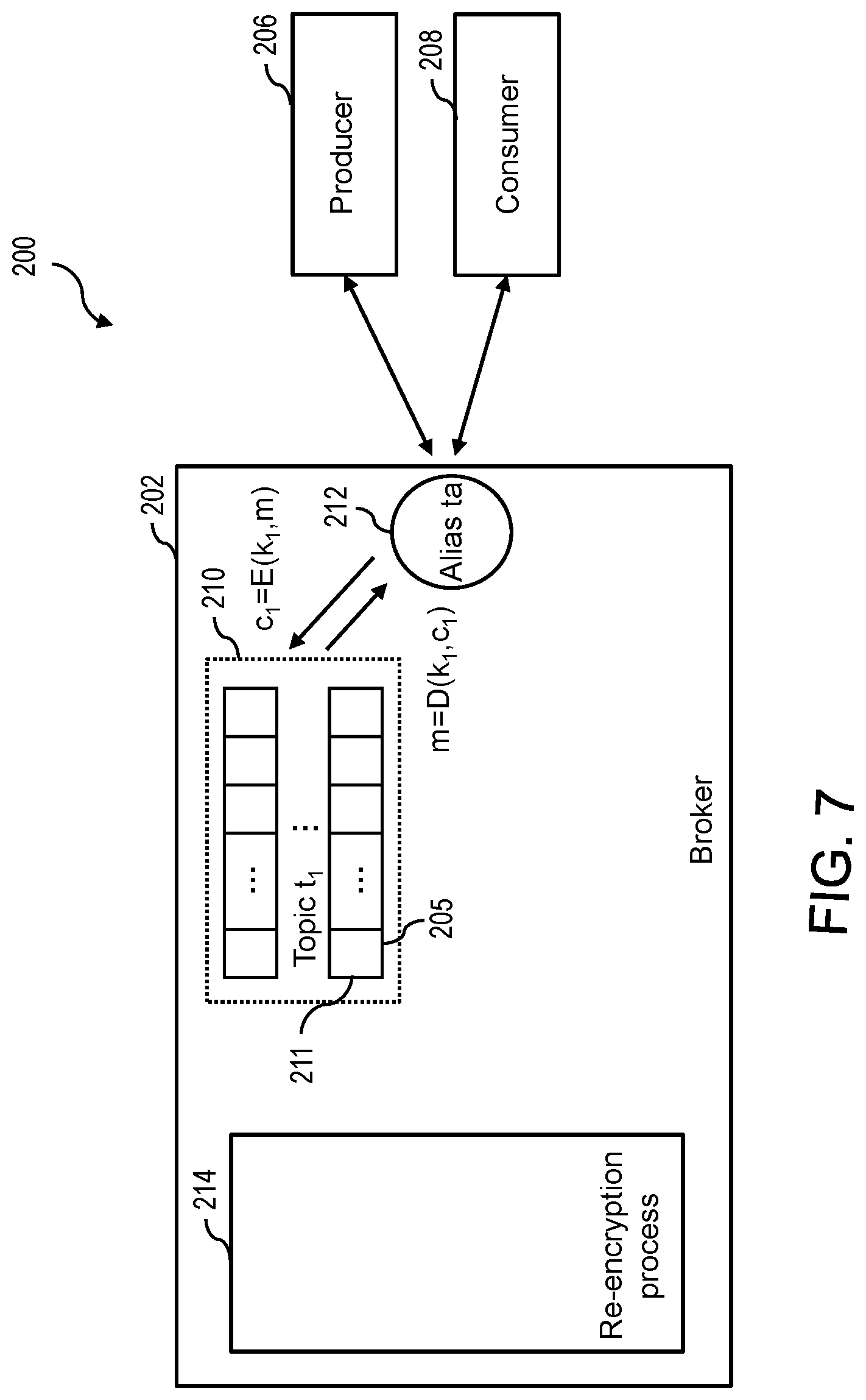 Patent US12101402 Figure 7 – Key rotation on a publish-subscribe system