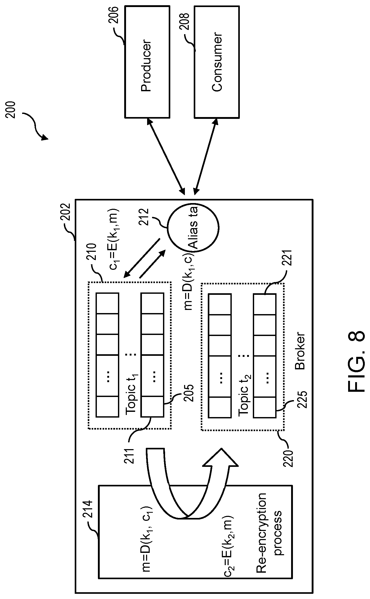 Patent US12101402 Figure 8 – Key rotation on a publish-subscribe system