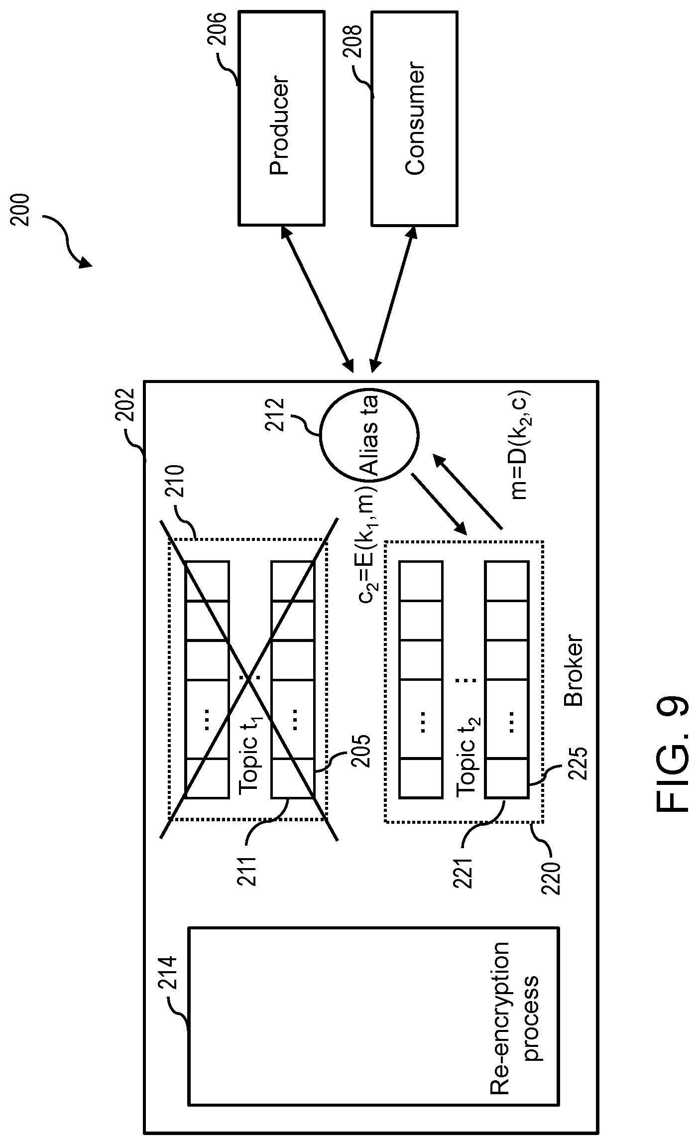 Patent US12101402 Figure 9 – Key rotation on a publish-subscribe system
