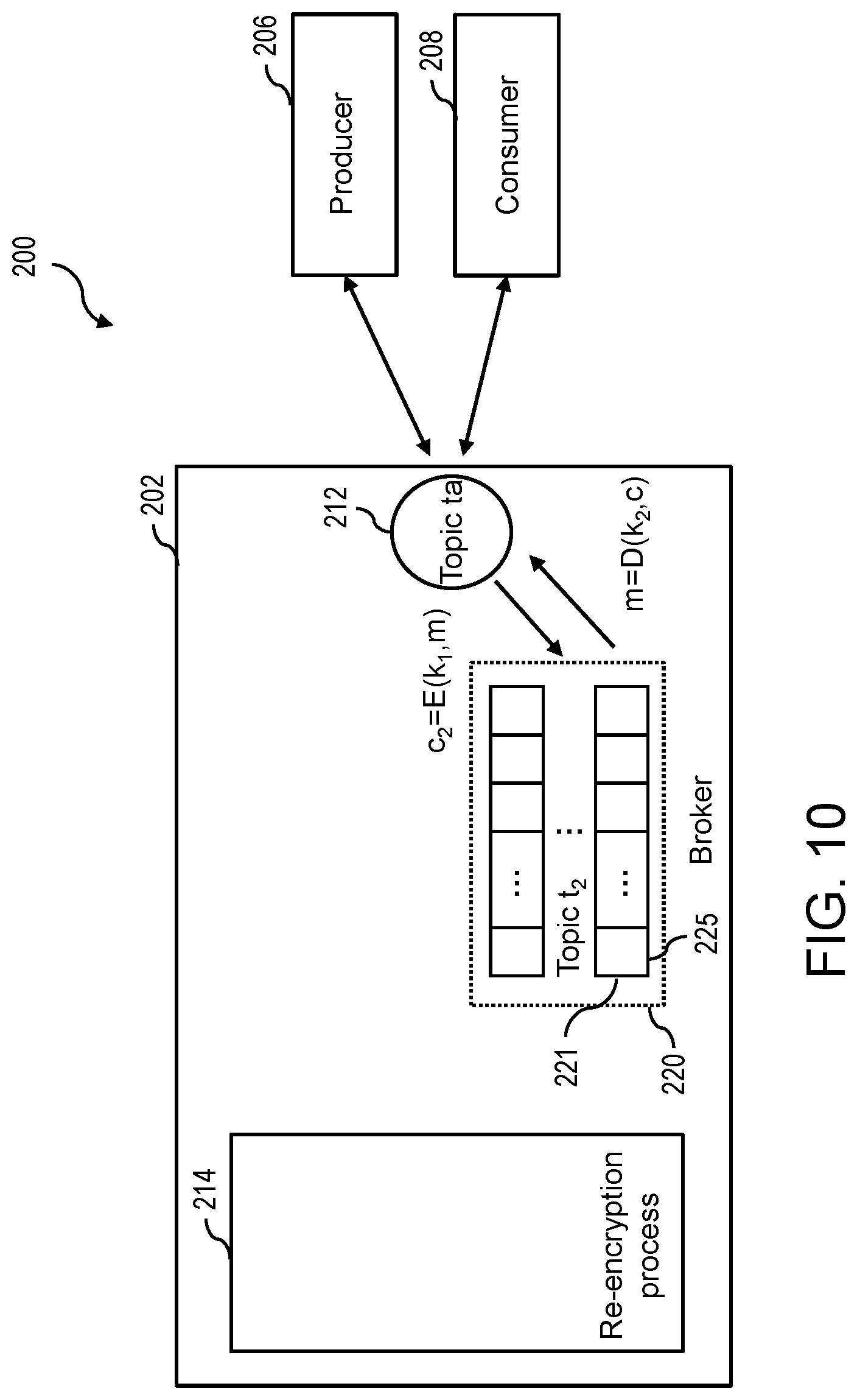Patent US12101402 Figure 10 – Key rotation on a publish-subscribe system