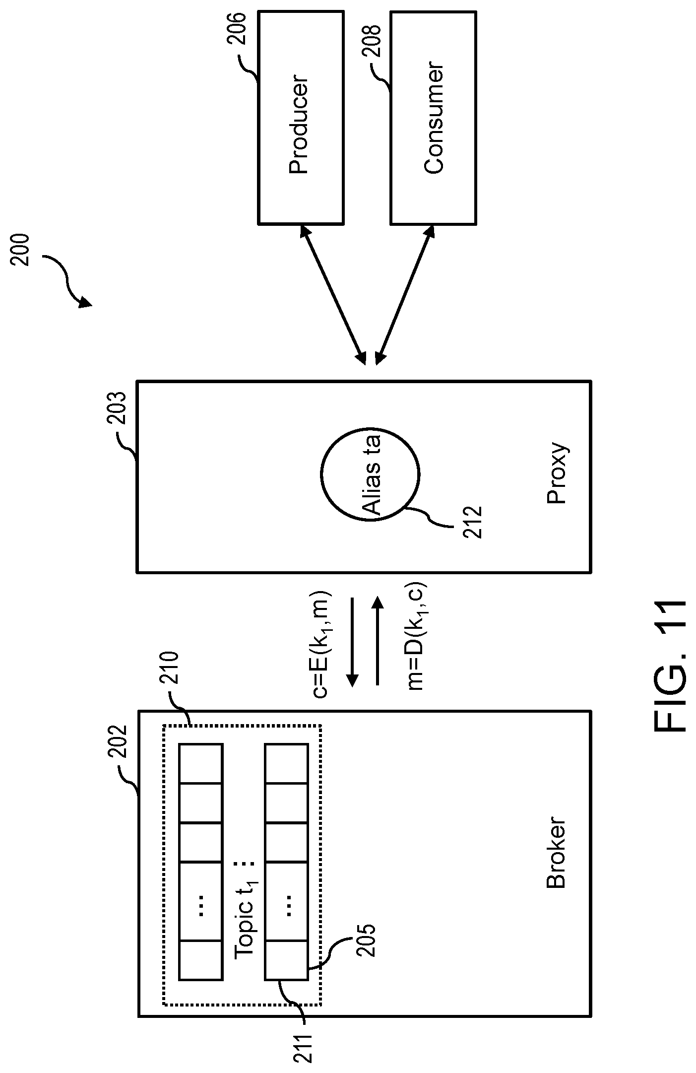 Patent US12101402 Figure 11 – Key rotation on a publish-subscribe system