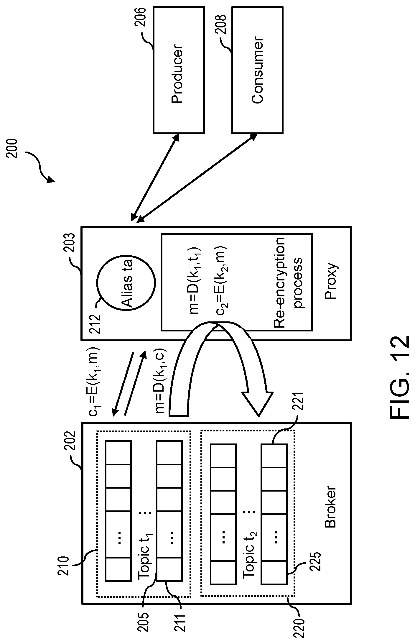 Patent US12101402 Figure 12 – Key rotation on a publish-subscribe system
