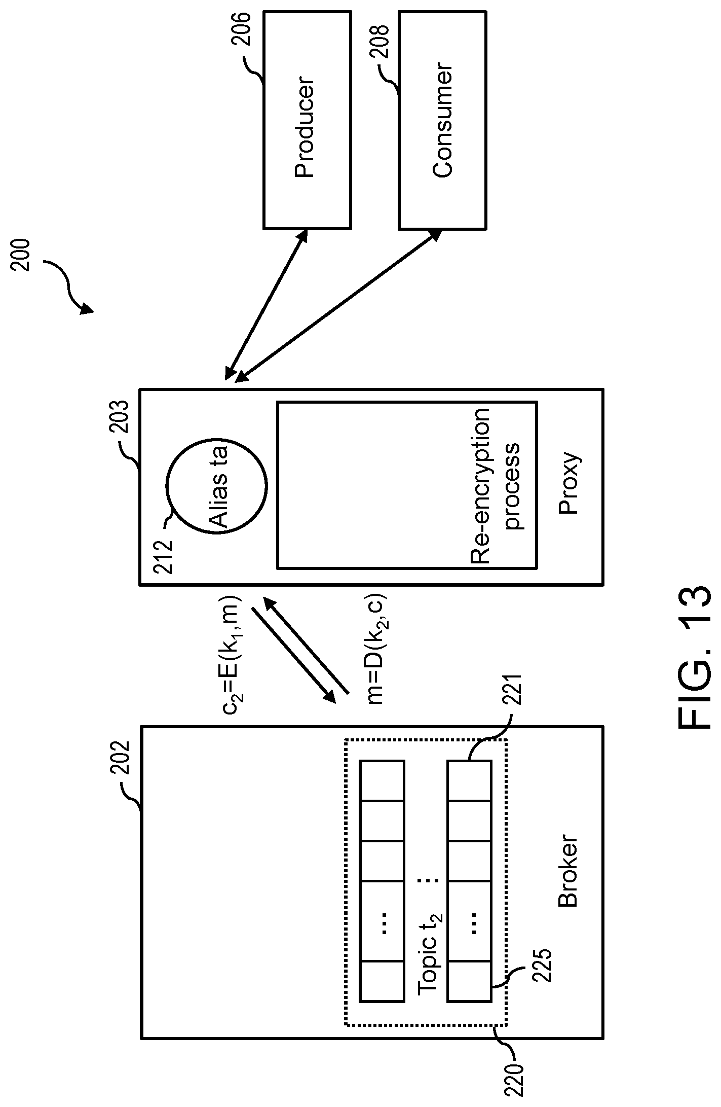 Patent US12101402 Figure 13 – Key rotation on a publish-subscribe system