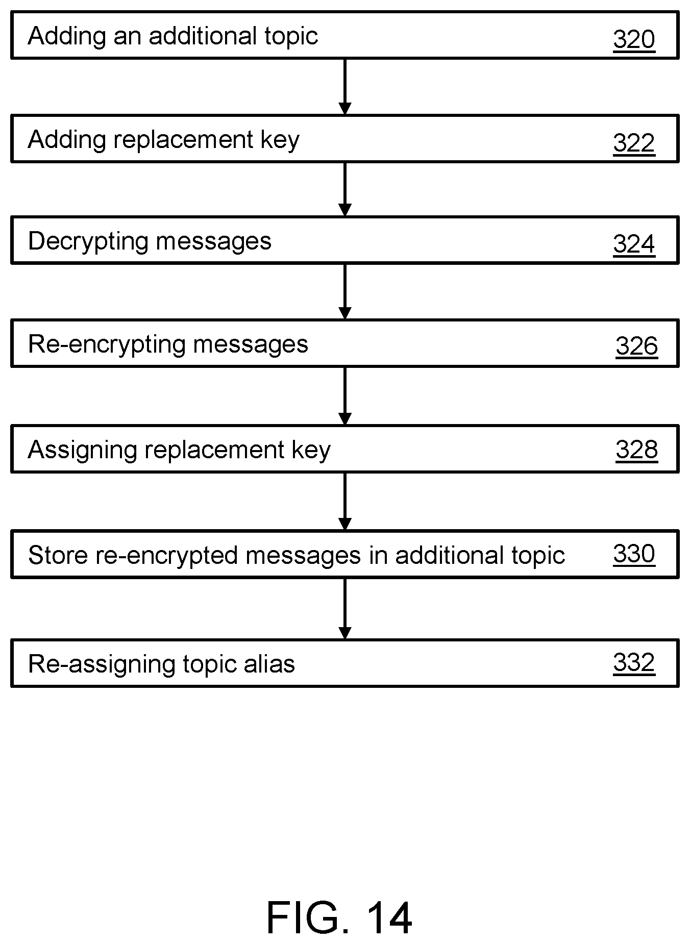 Patent US12101402 Figure 14 – Key rotation on a publish-subscribe system