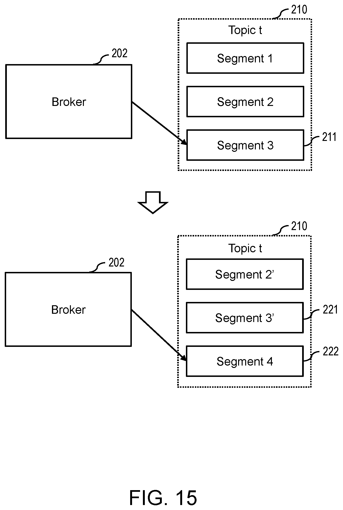 Patent US12101402 Figure 15 – Key rotation on a publish-subscribe system
