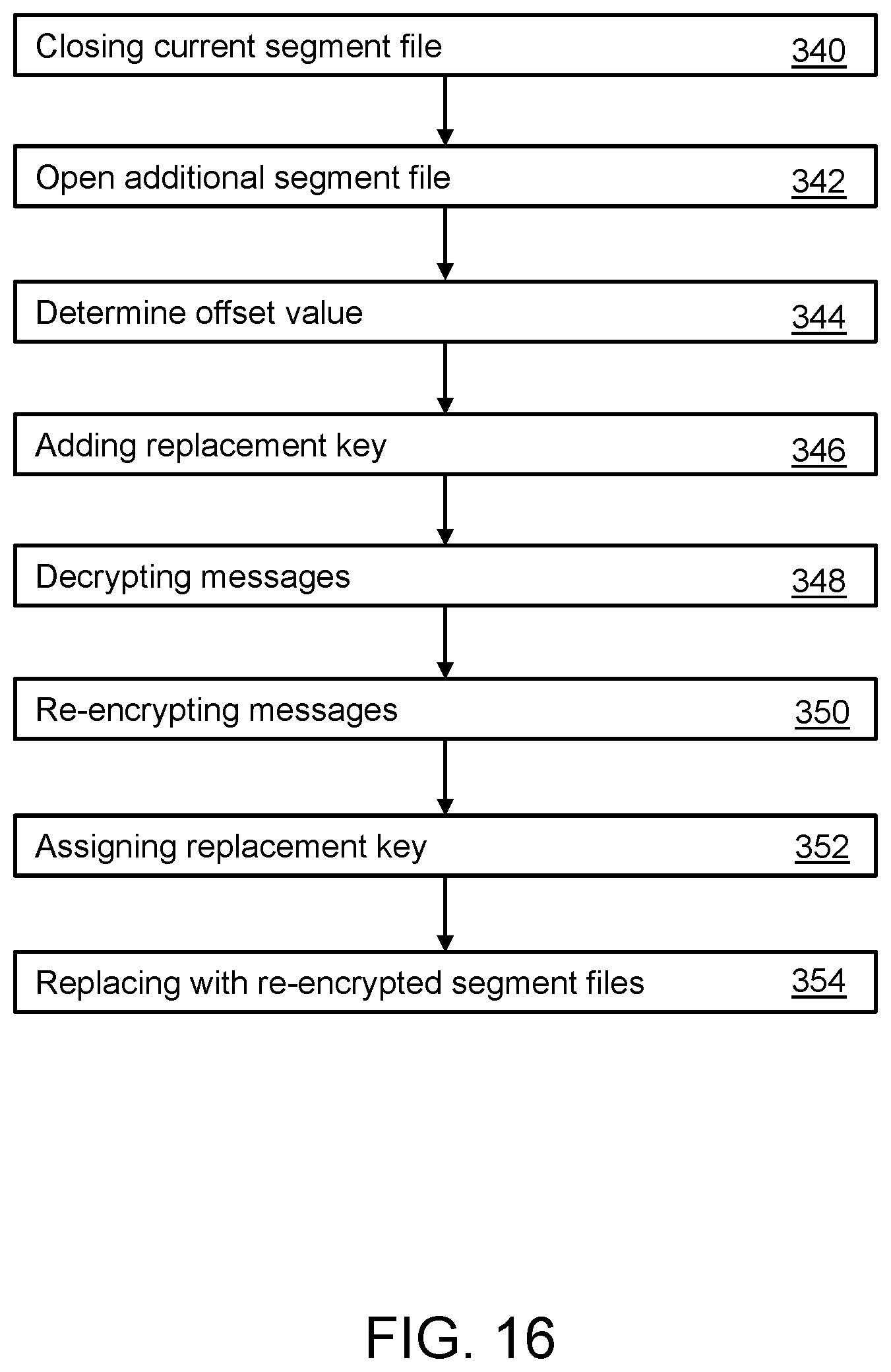 Patent US12101402 Figure 16 – Key rotation on a publish-subscribe system
