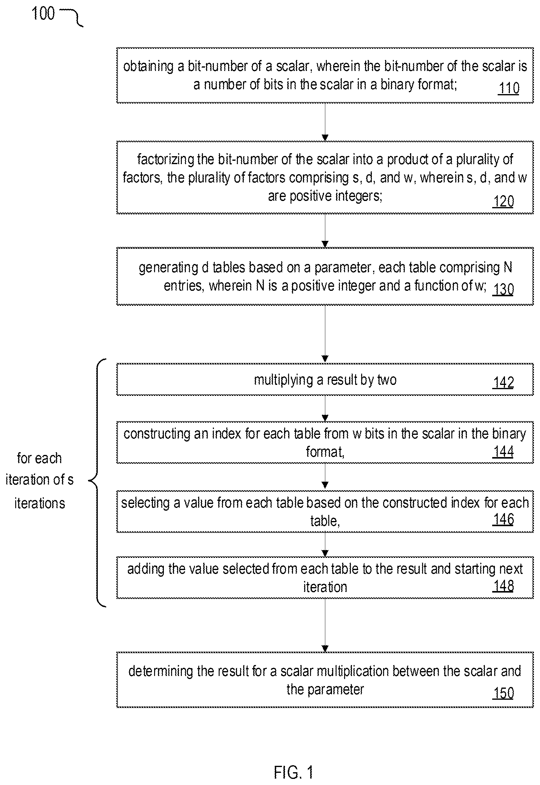 Patent US12101403 Figure 1 – Interleaved scalar multiplication for elliptic curve cryptography