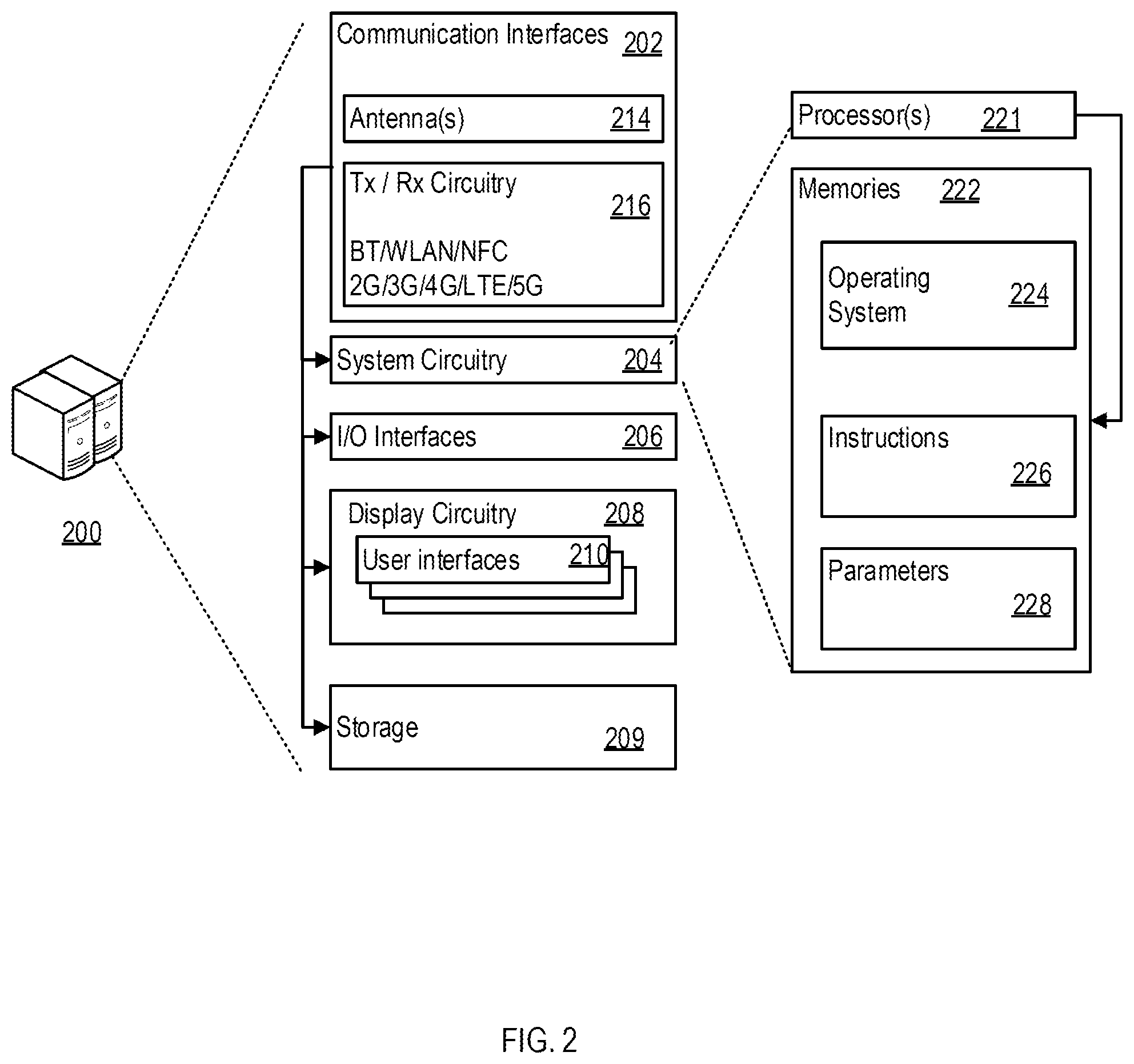 Patent US12101403 Figure 2 – Interleaved scalar multiplication for elliptic curve cryptography