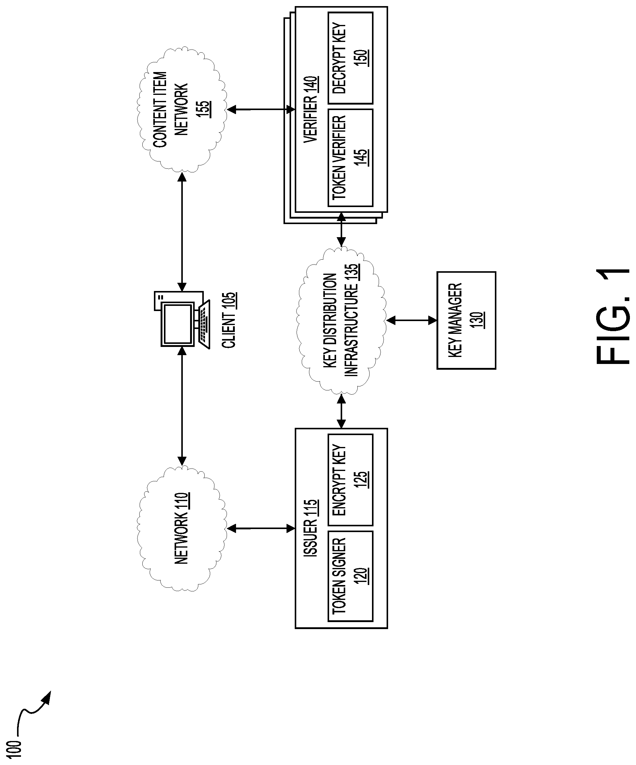 Patent US12101404 Figure 1 – Systems and methods for distributed verification of online identity