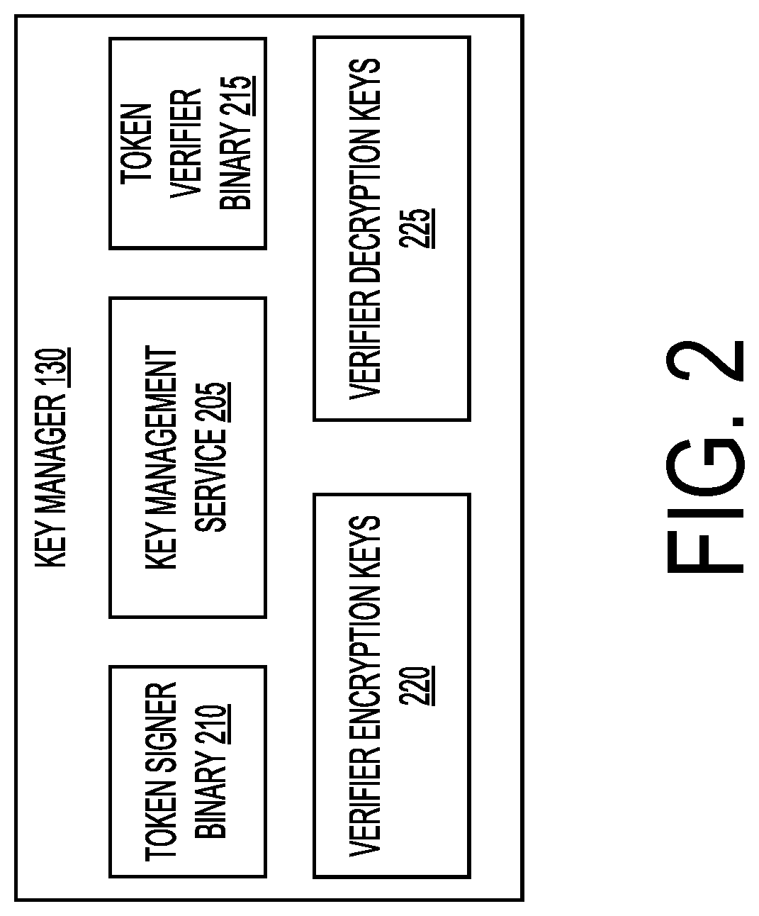 Patent US12101404 Figure 2 – Systems and methods for distributed verification of online identity