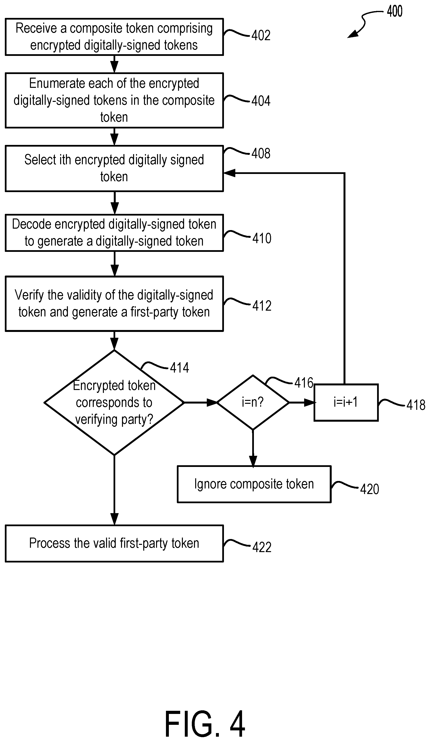 Patent US12101404 Figure 4 – Systems and methods for distributed verification of online identity