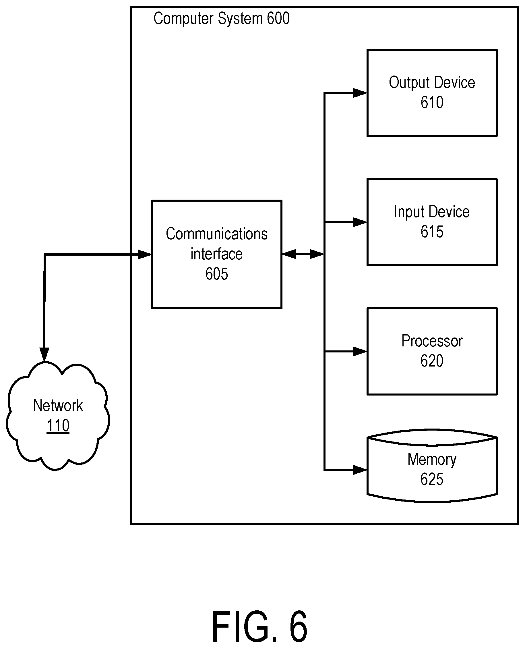 Patent US12101404 Figure 6 – Systems and methods for distributed verification of online identity