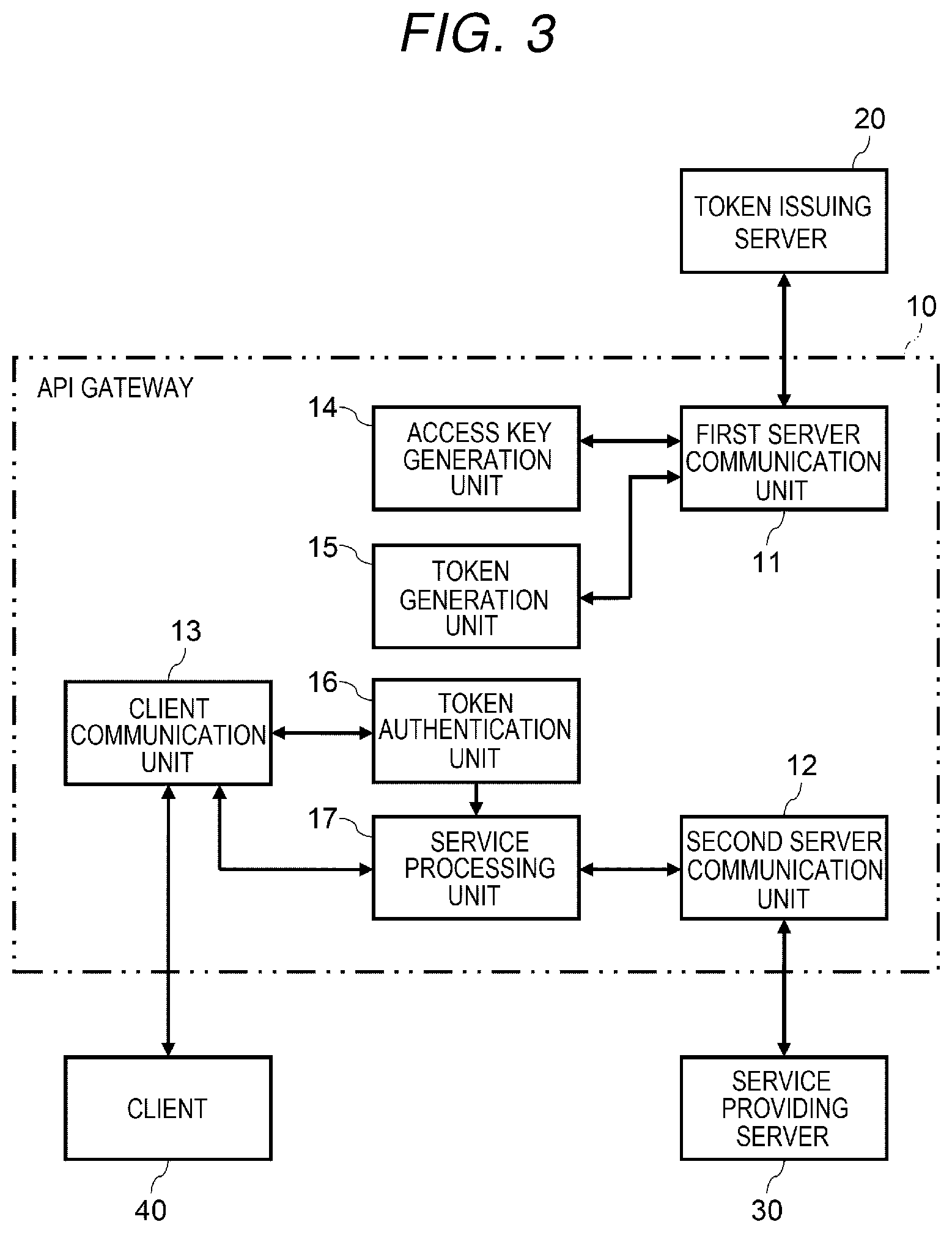 Patent US12101406 Figure 3 – Service management system, token issuing server, and method for token issuing server