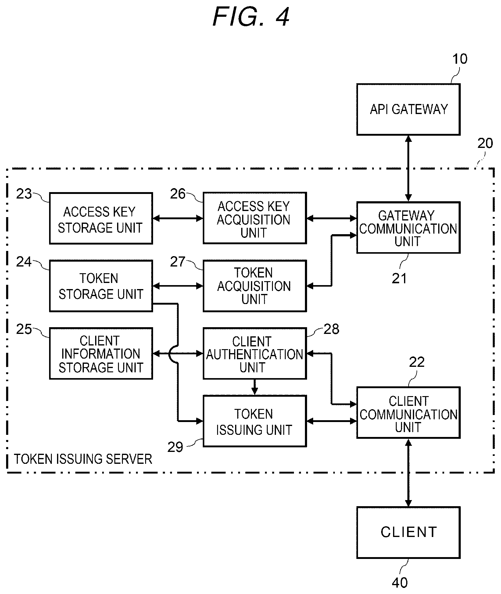 Patent US12101406 Figure 4 – Service management system, token issuing server, and method for token issuing server